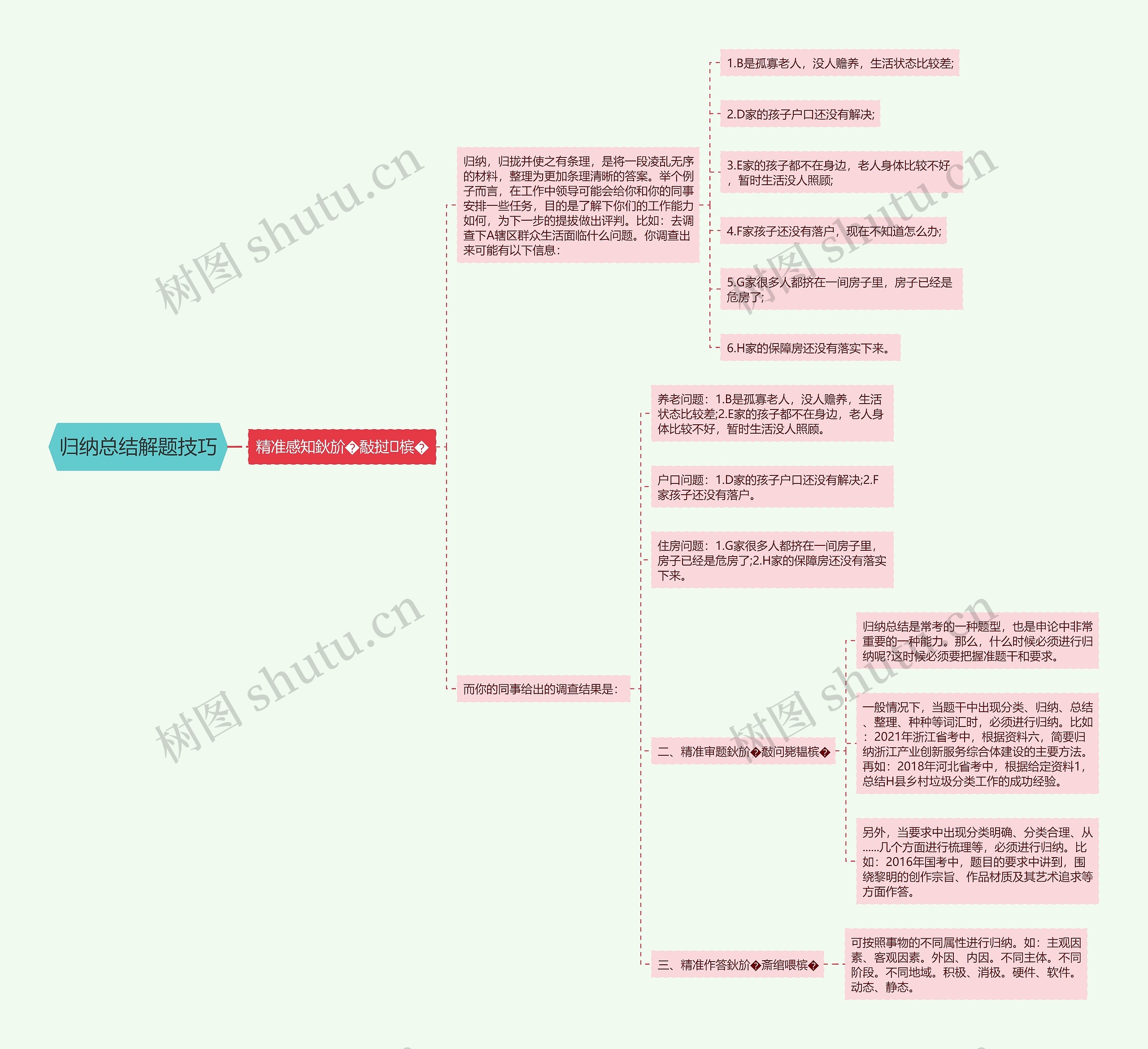 归纳总结解题技巧思维导图