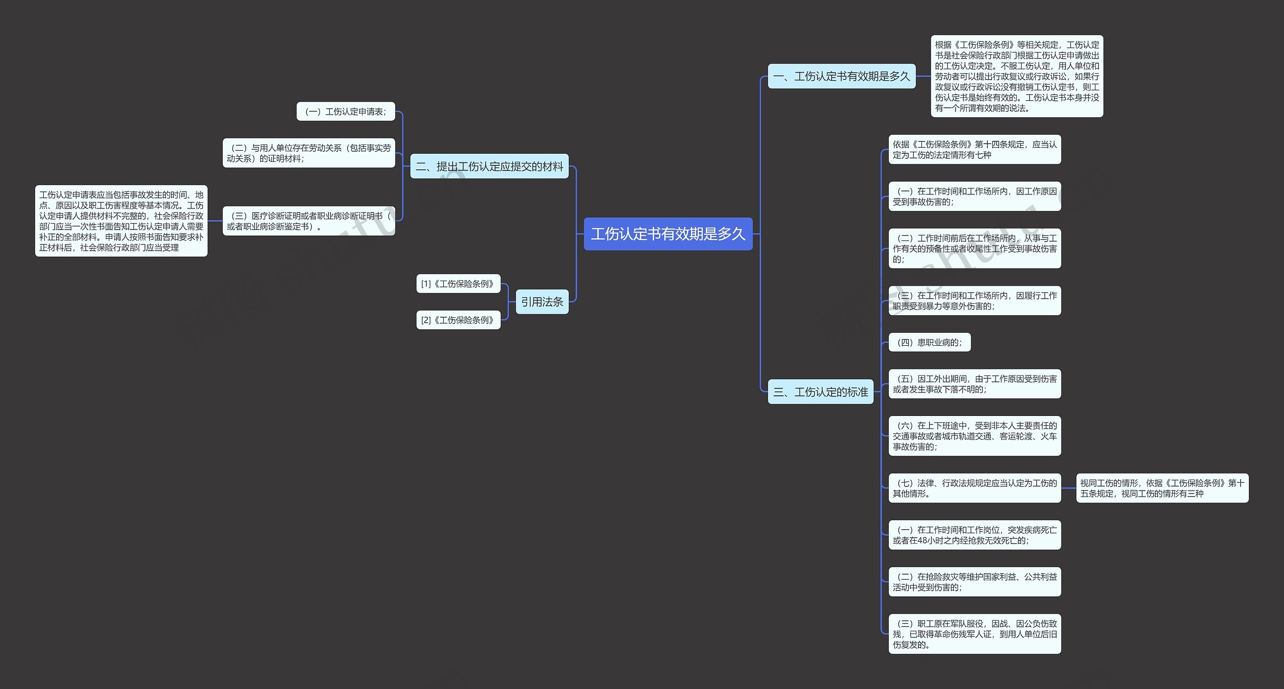 工伤认定书有效期是多久思维导图
