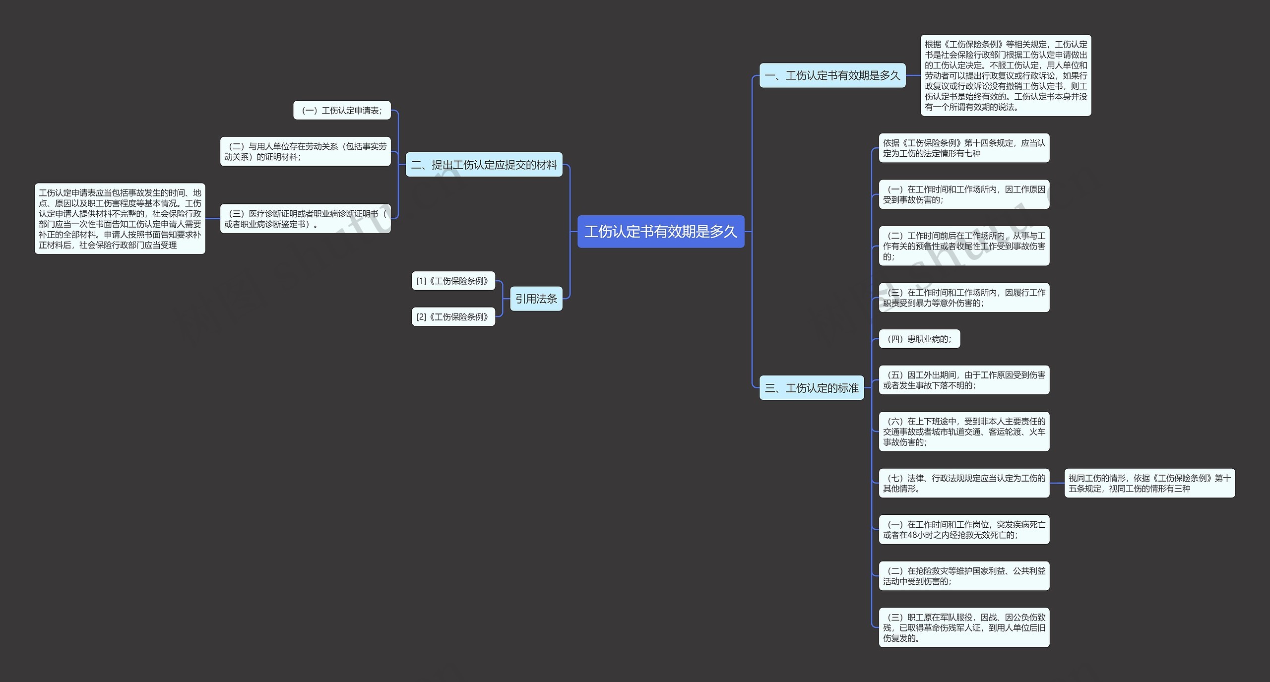 工伤认定书有效期是多久 工伤认定书有效期是多久