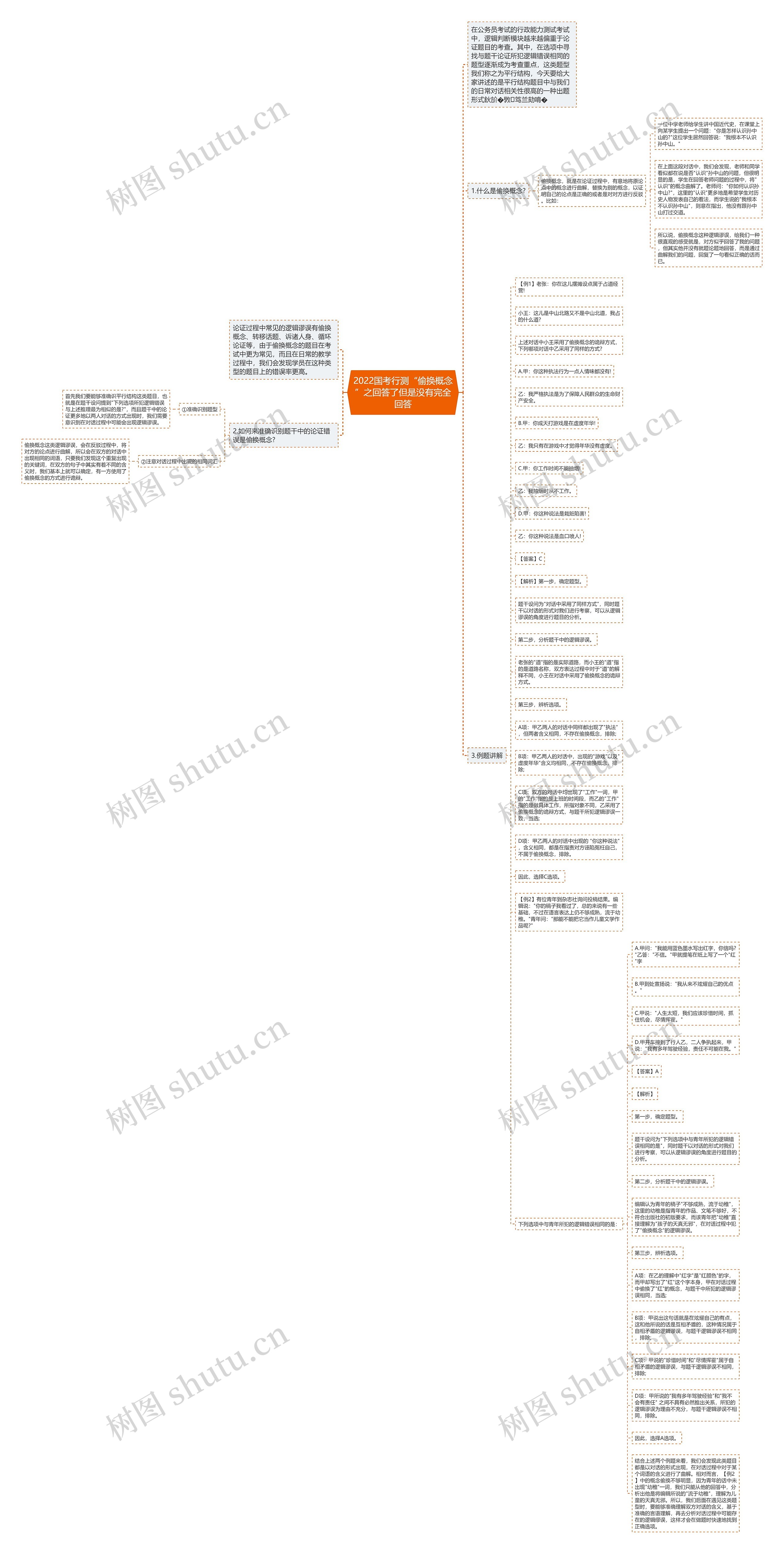 2022国考行测“偷换概念”之回答了但是没有完全回答思维导图