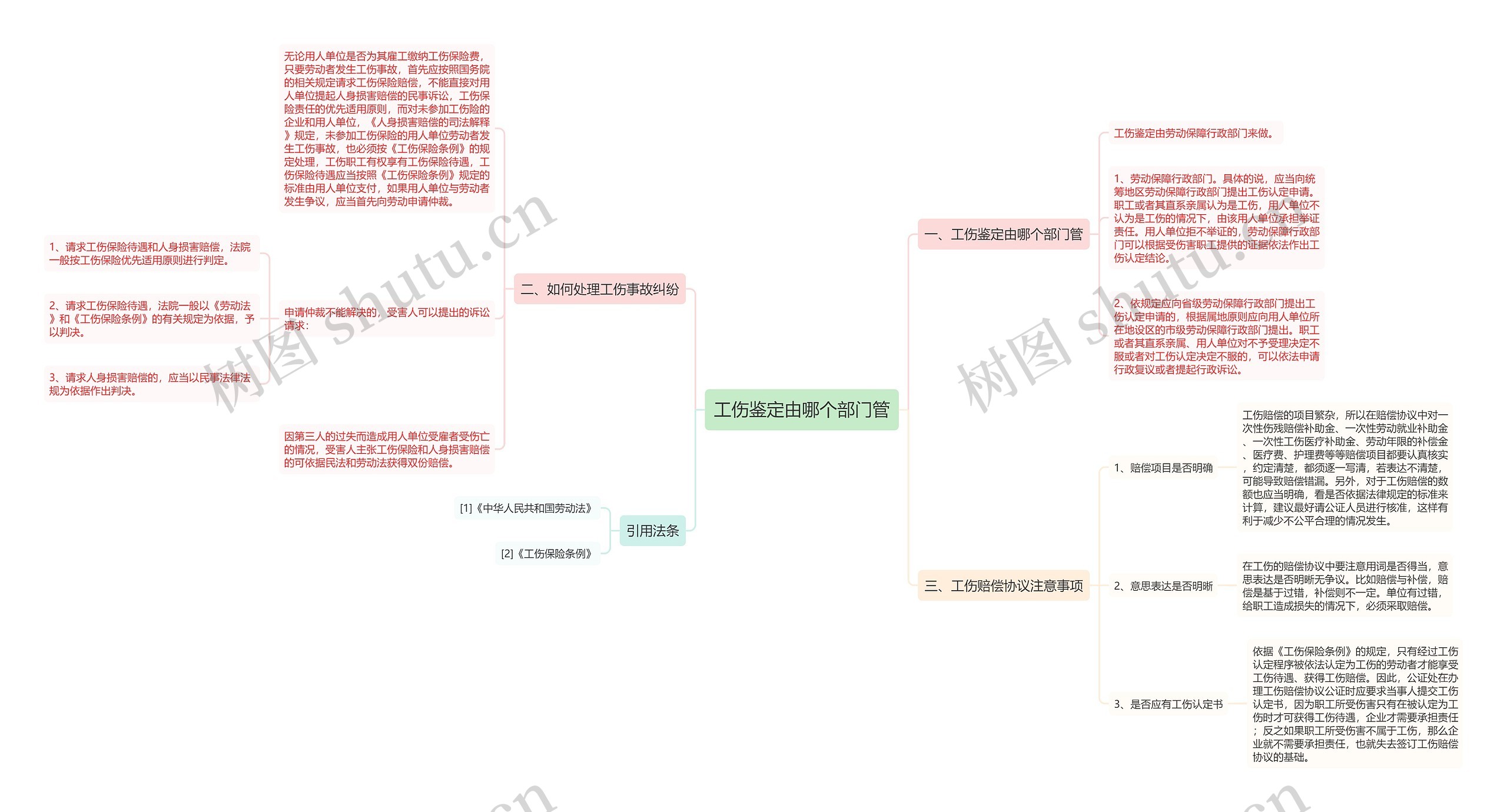 工伤鉴定由哪个部门管思维导图