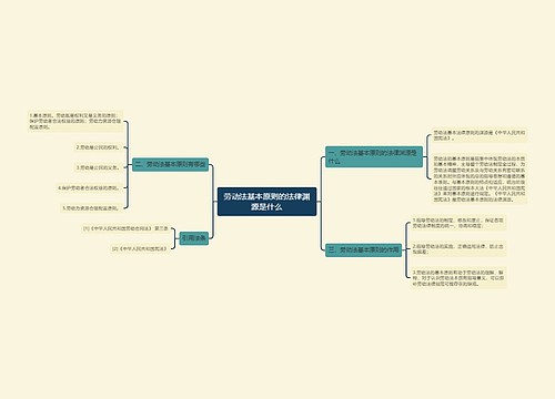 劳动法基本原则的法律渊源是什么
