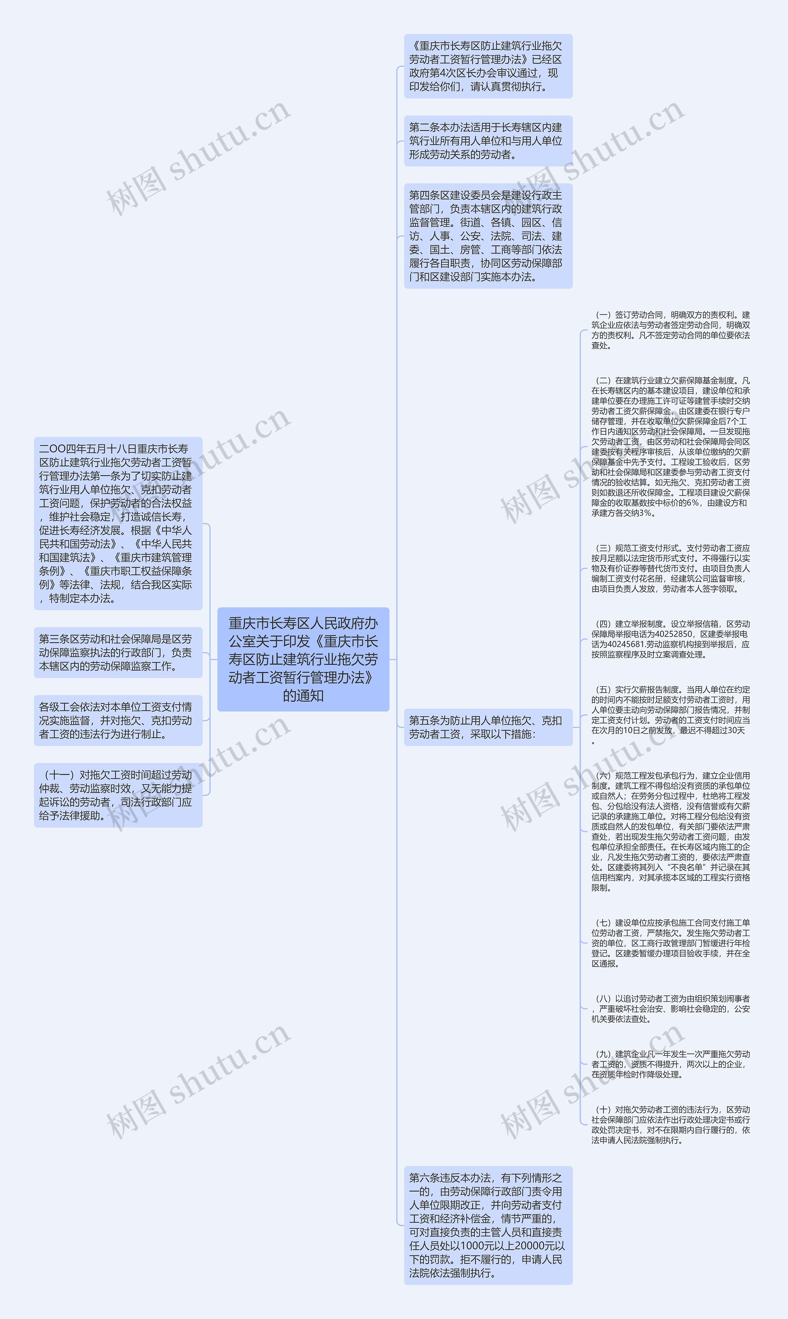 重庆市长寿区人民政府办公室关于印发《重庆市长寿区防止建筑行业拖欠劳动者工资暂行管理办法》的通知