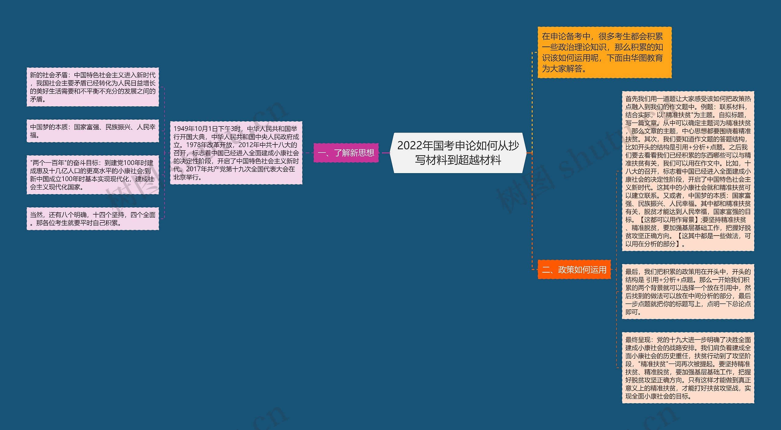 2022年国考申论如何从抄写材料到超越材料