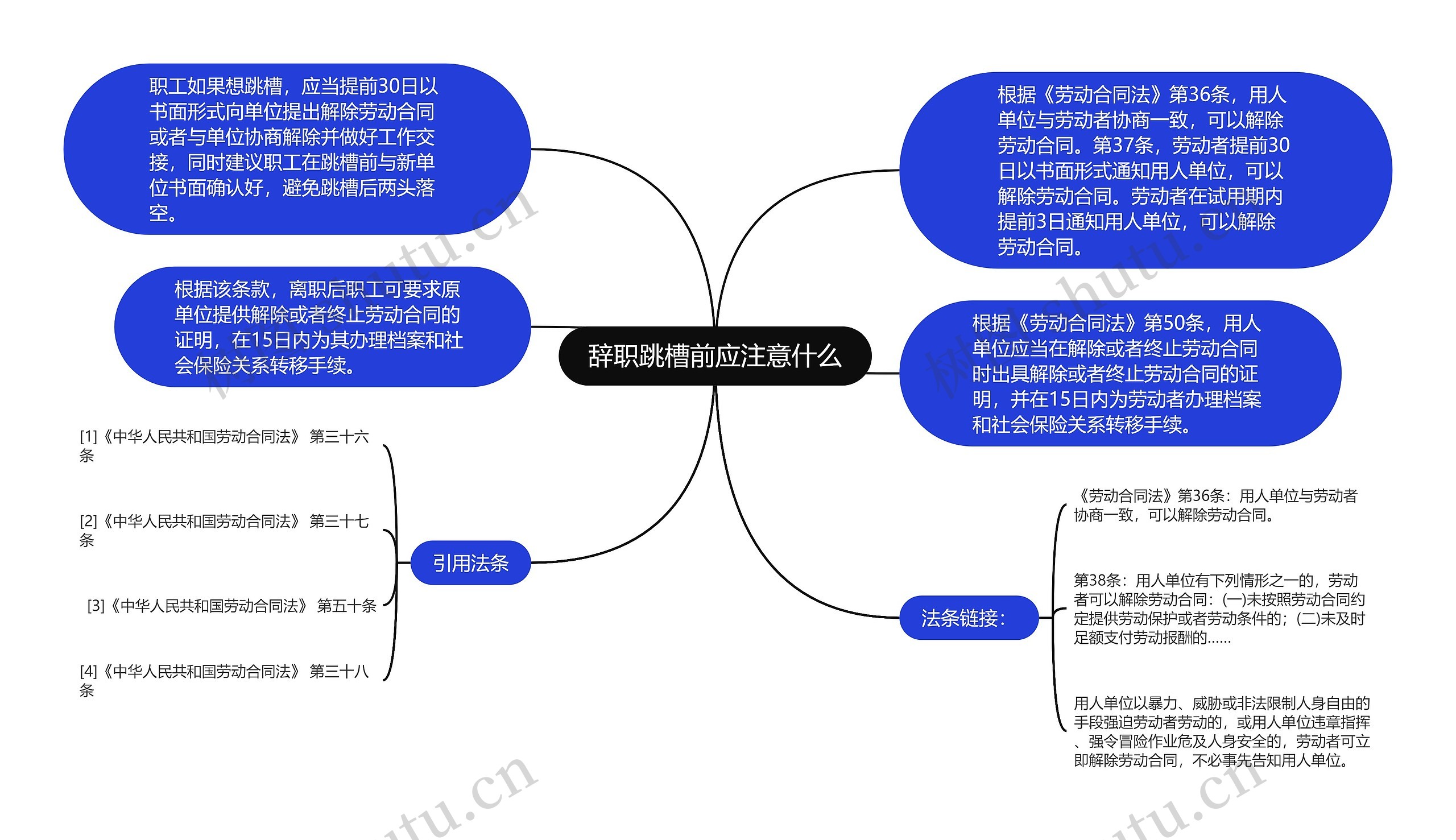 辞职跳槽前应注意什么思维导图