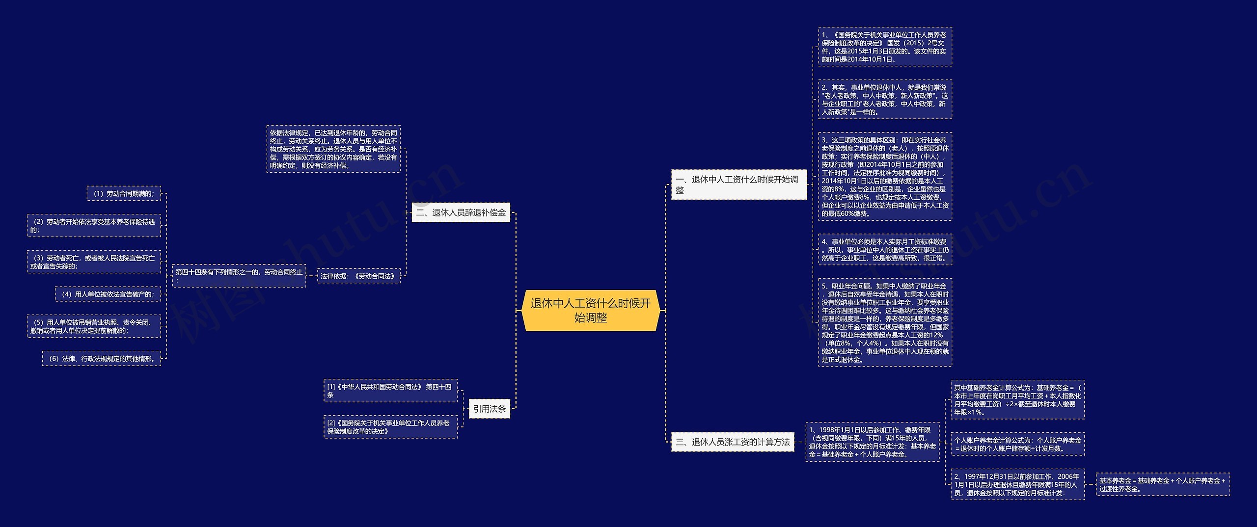 退休中人工资什么时候开始调整思维导图
