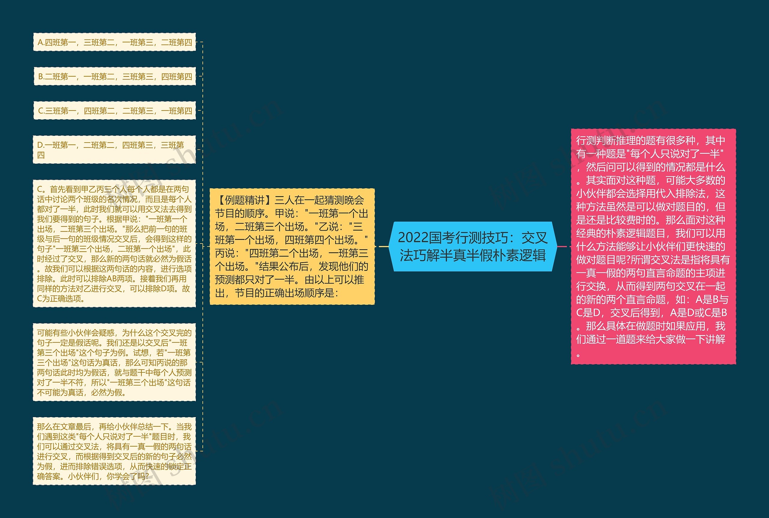 2022国考行测技巧：交叉法巧解半真半假朴素逻辑思维导图