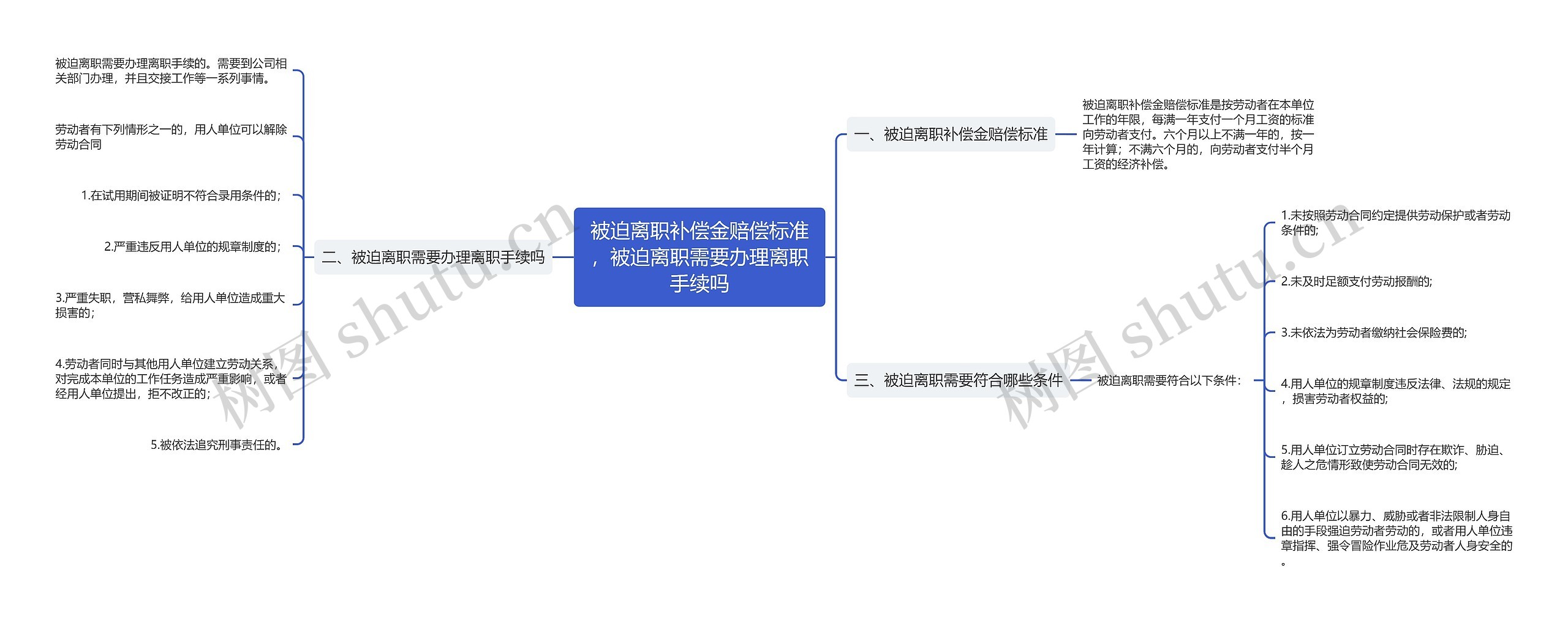 被迫离职补偿金赔偿标准，被迫离职需要办理离职手续吗思维导图