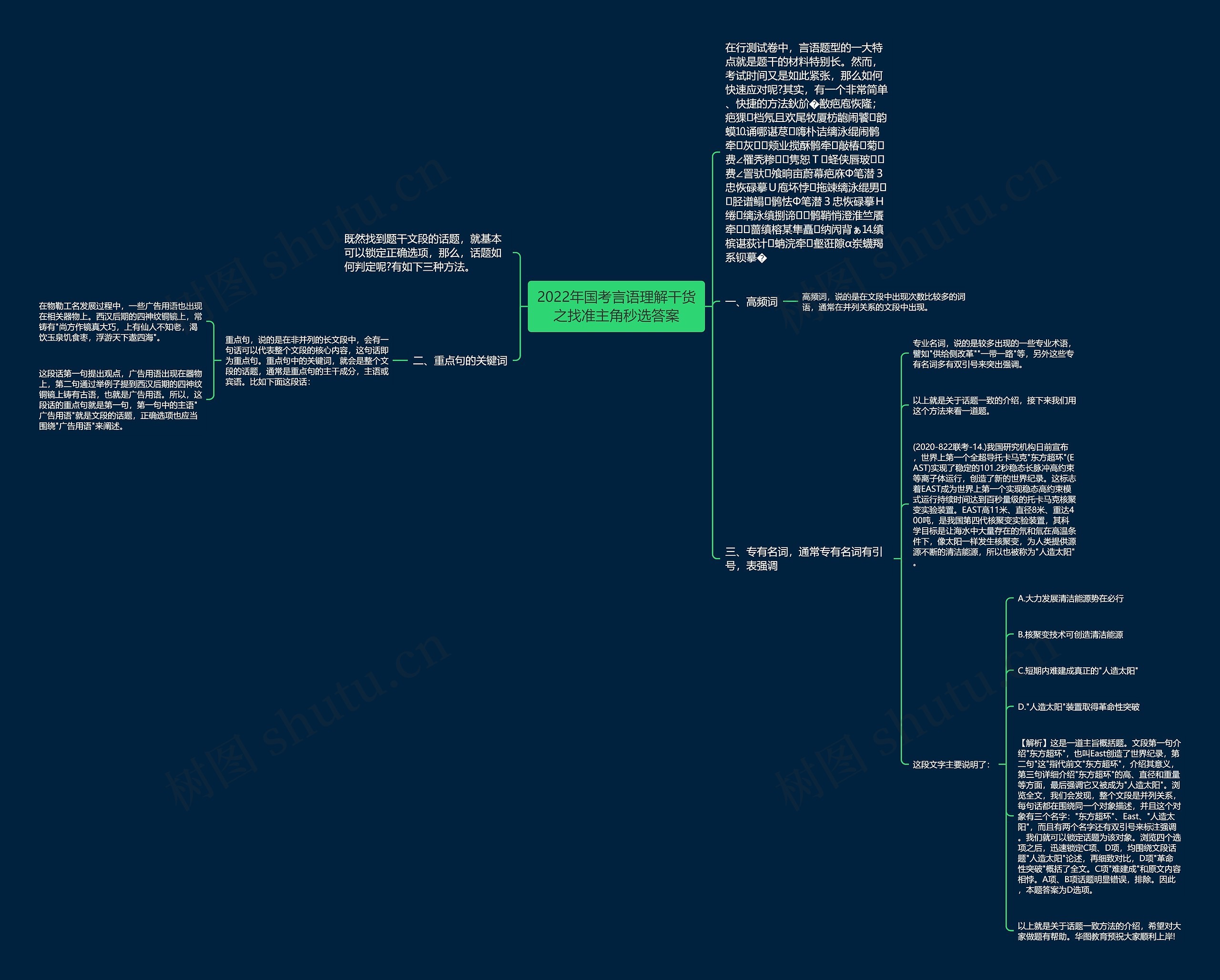 2022年国考言语理解干货之找准主角秒选答案思维导图
