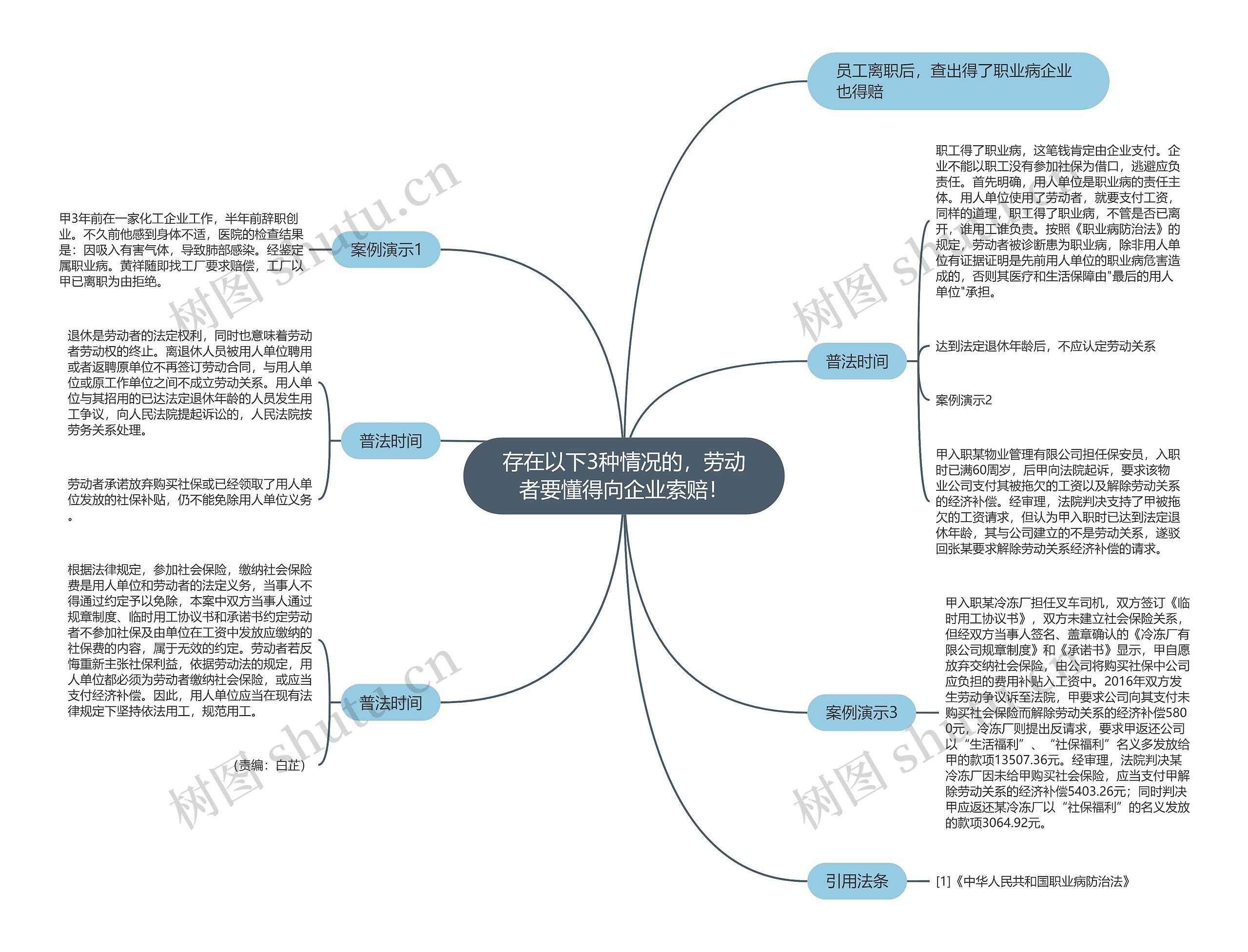 存在以下3种情况的，劳动者要懂得向企业索赔！思维导图