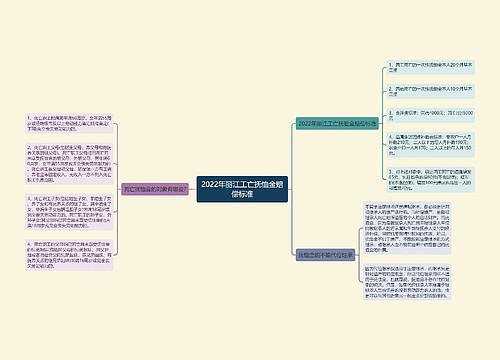 2022年丽江工亡抚恤金赔偿标准