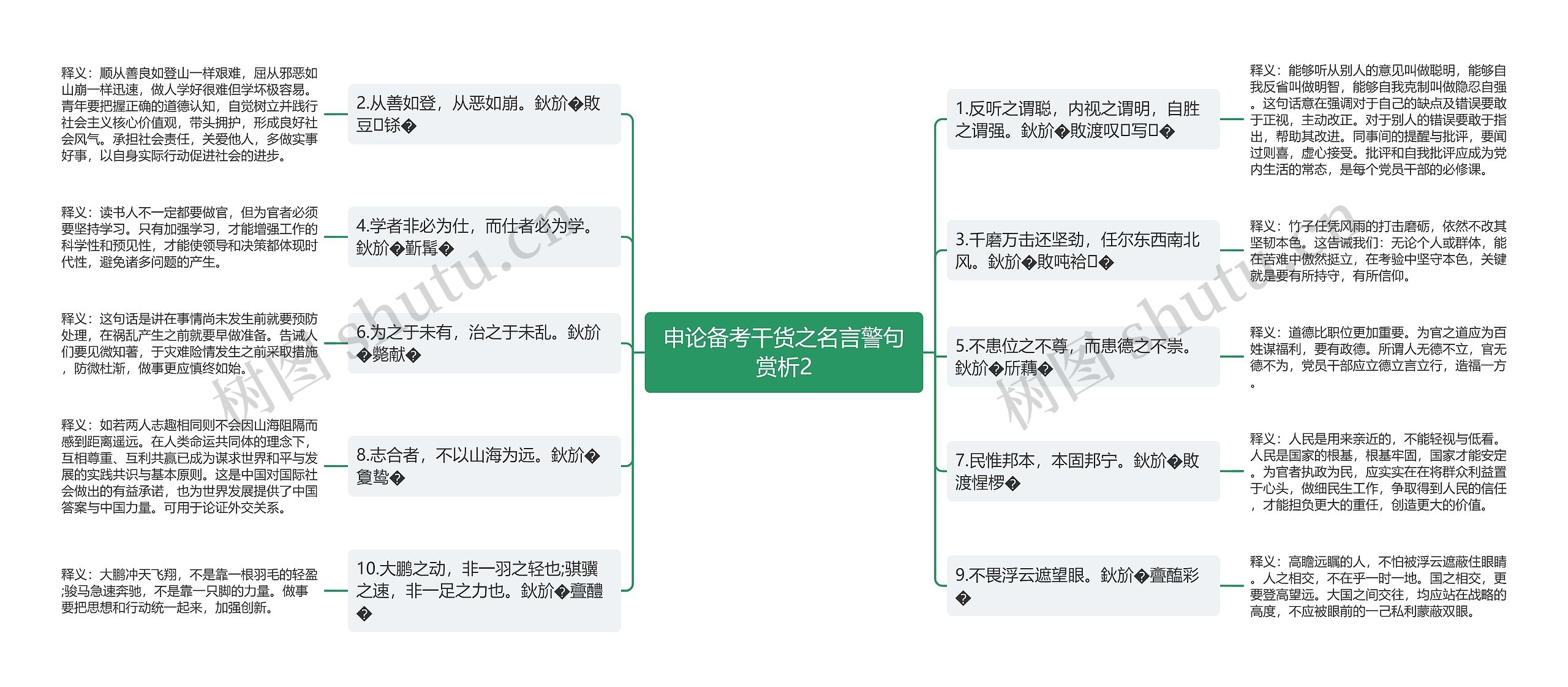 申论备考干货之名言警句赏析2