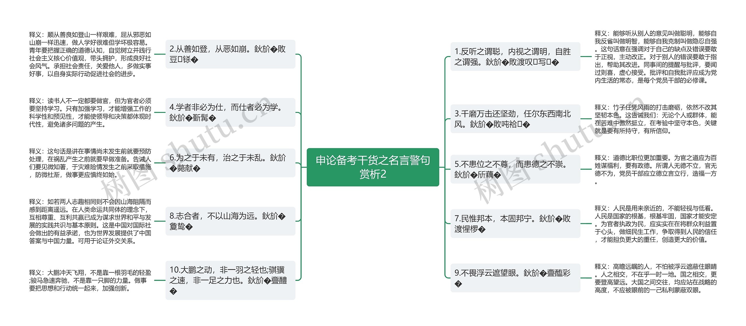 申论备考干货之名言警句赏析2思维导图