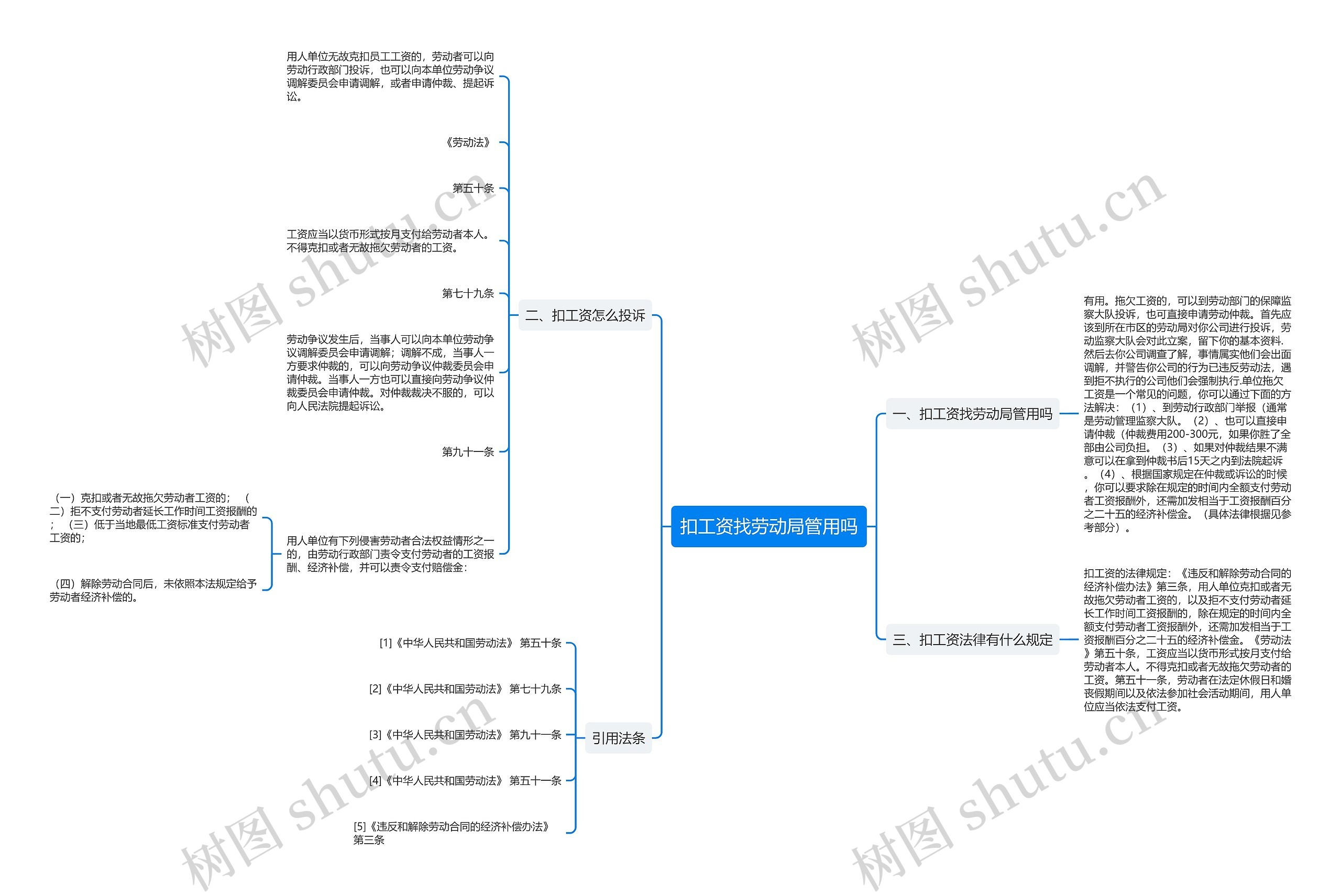 扣工资找劳动局管用吗思维导图