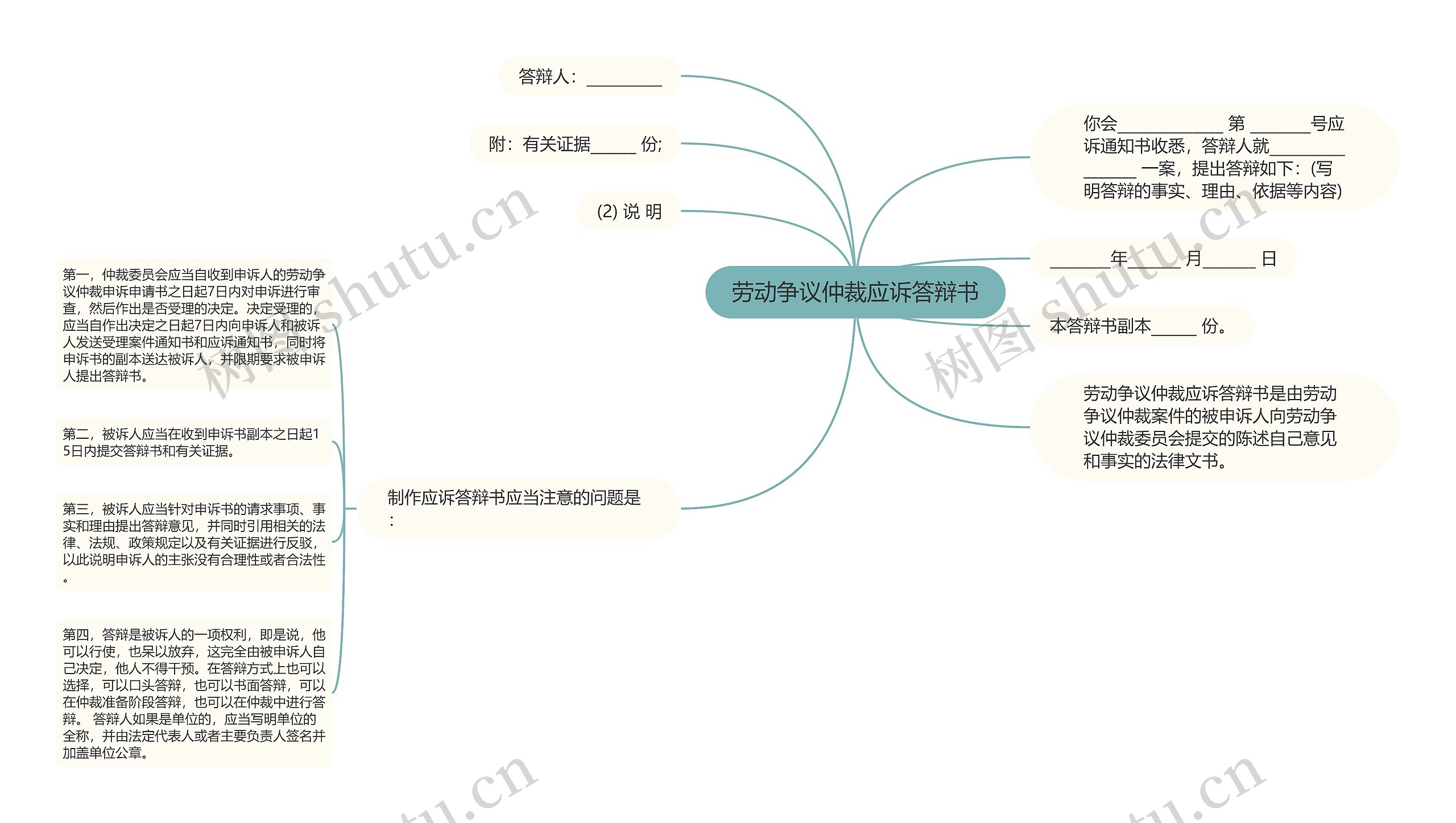 劳动争议仲裁应诉答辩书思维导图