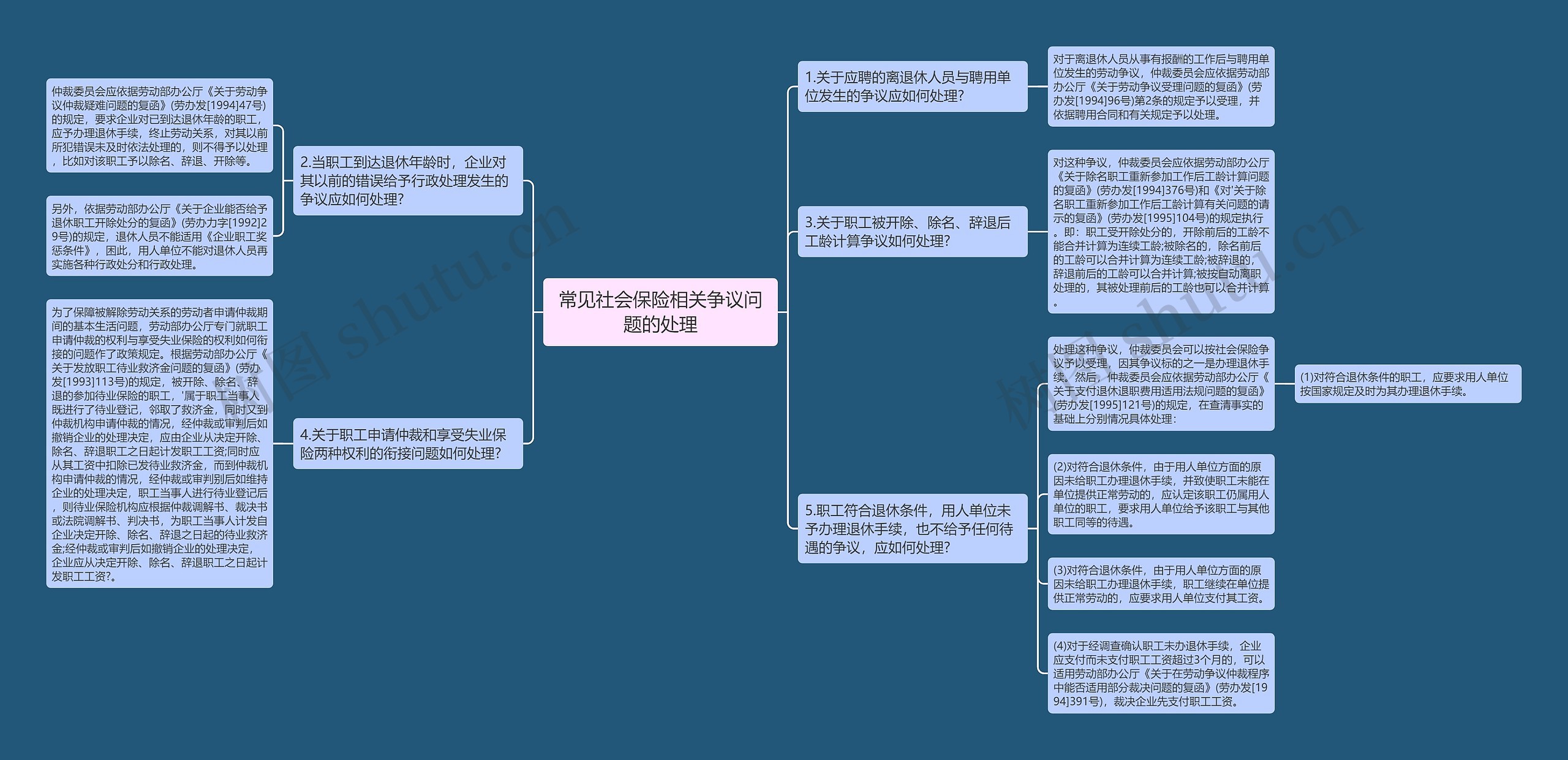 常见社会保险相关争议问题的处理