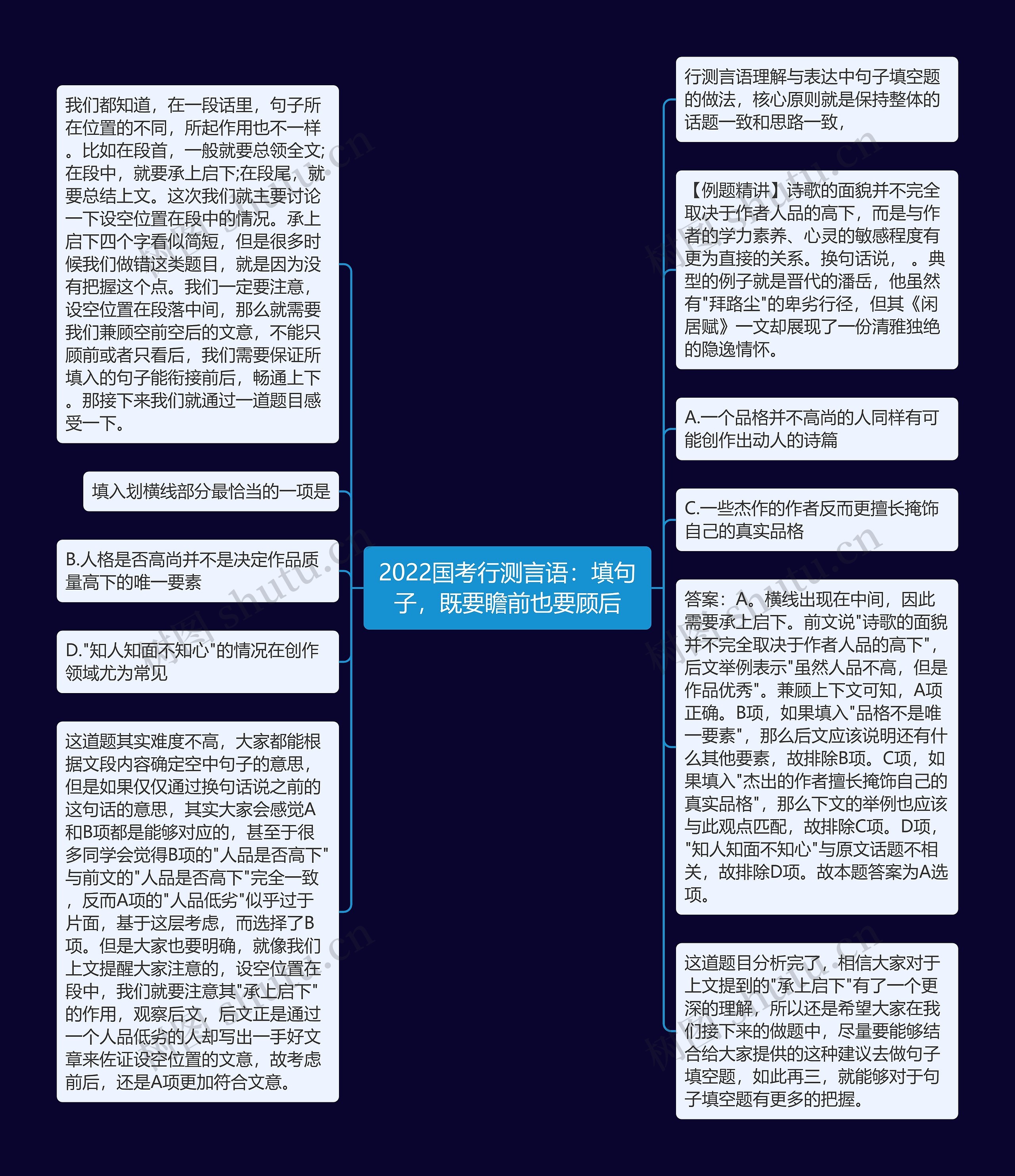 2022国考行测言语：填句子，既要瞻前也要顾后思维导图