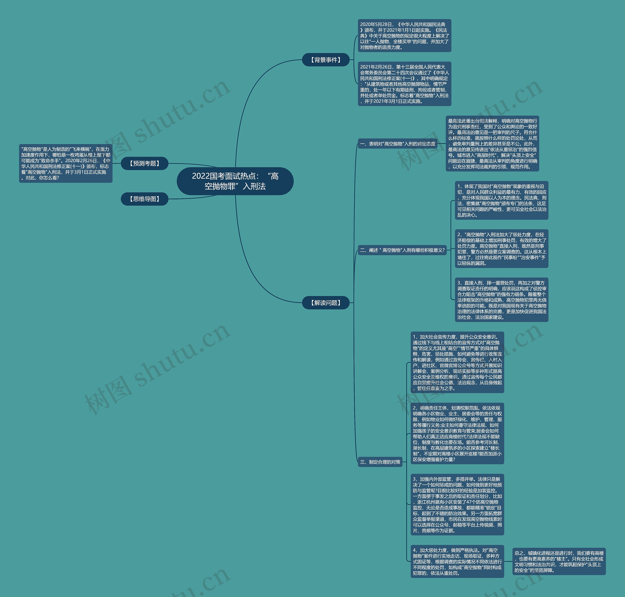 2022国考面试热点：“高空抛物罪”入刑法思维导图