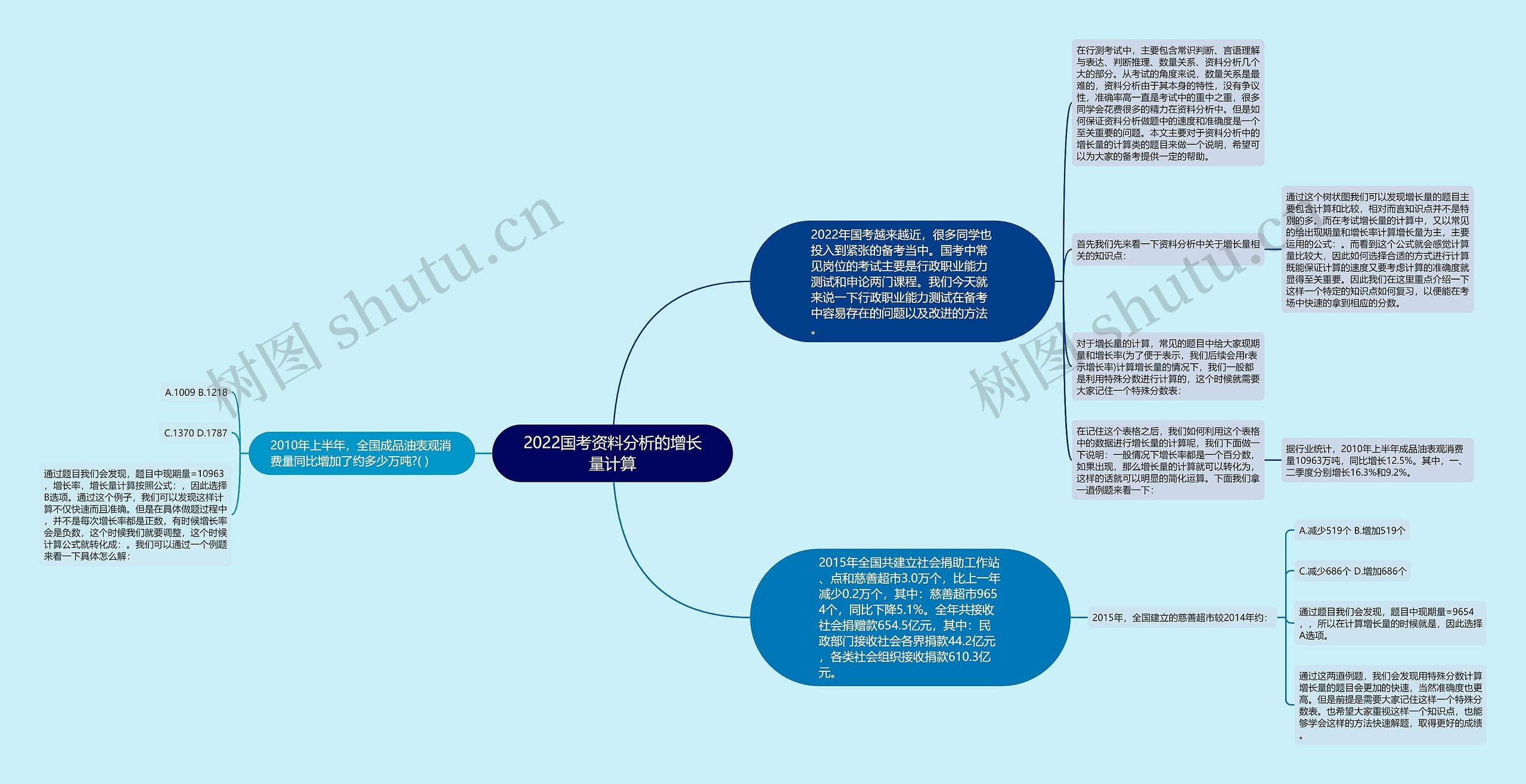 2022国考资料分析的增长量计算