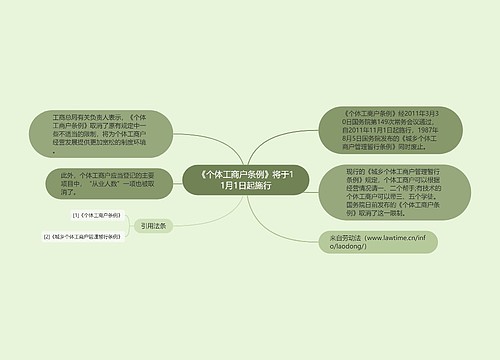 《个体工商户条例》将于11月1日起施行