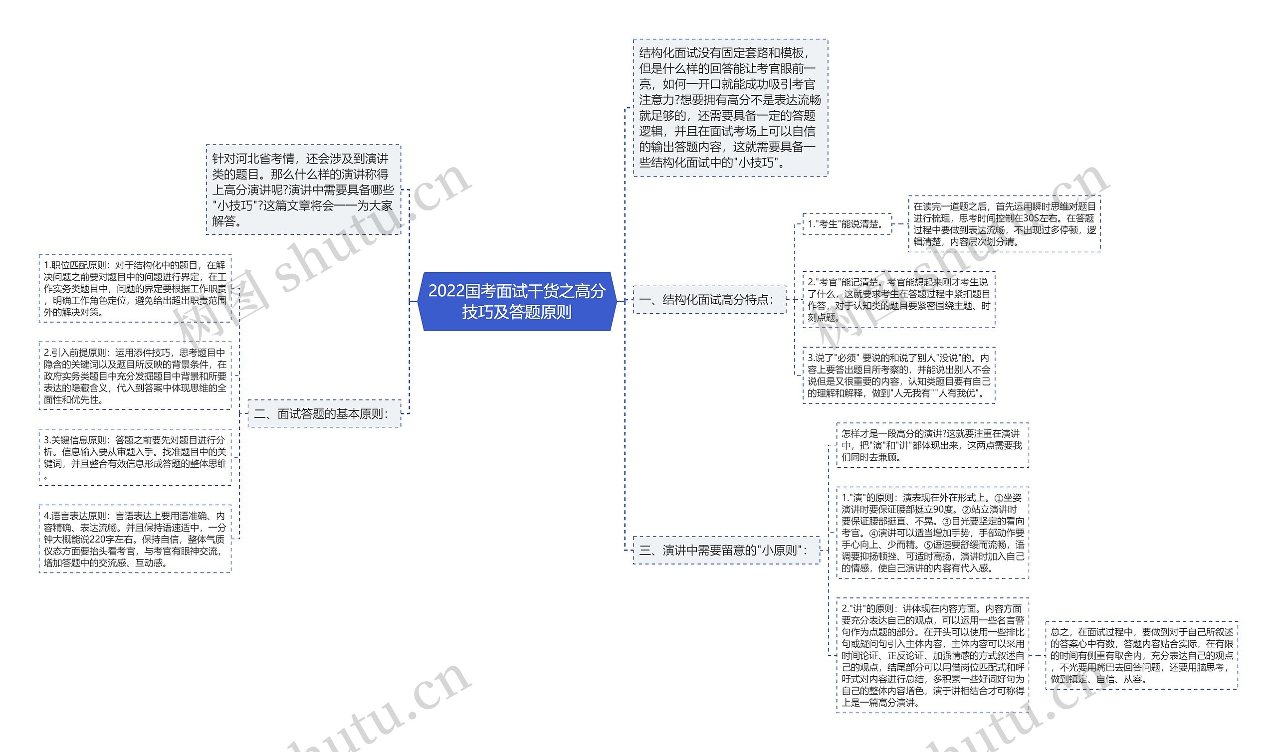 2022国考面试干货之高分技巧及答题原则思维导图