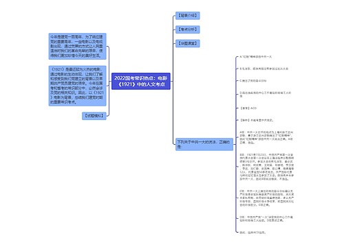 2022国考常识热点：电影《1921》中的人文考点