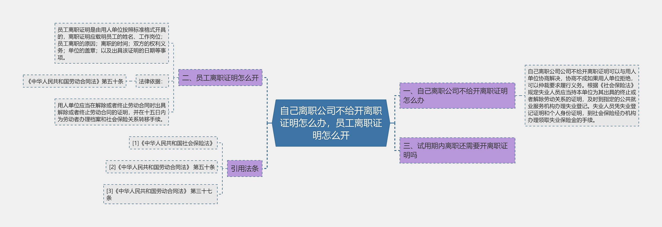 自己离职公司不给开离职证明怎么办，员工离职证明怎么开