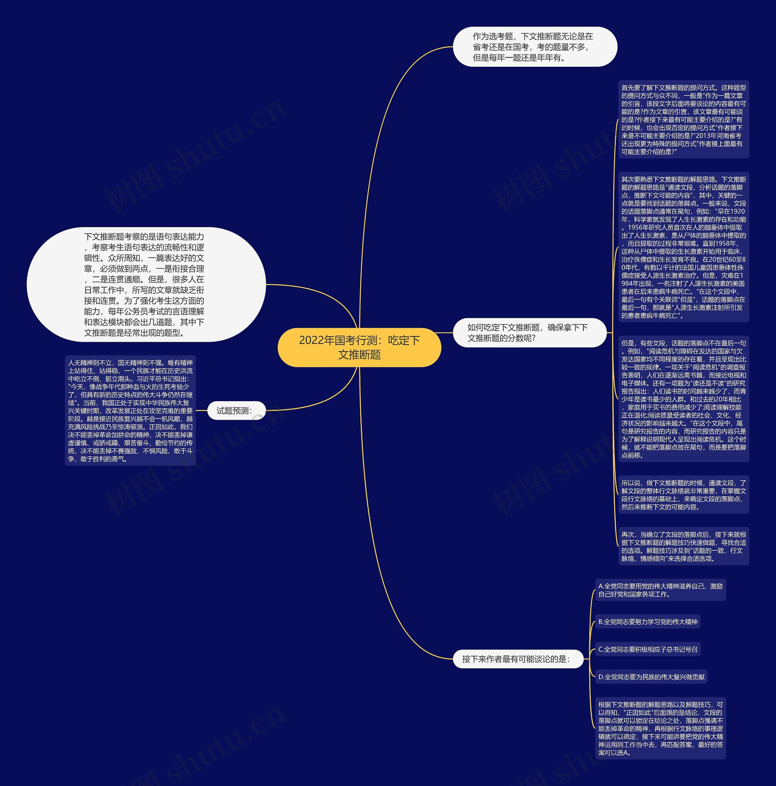 2022年国考行测：吃定下文推断题思维导图