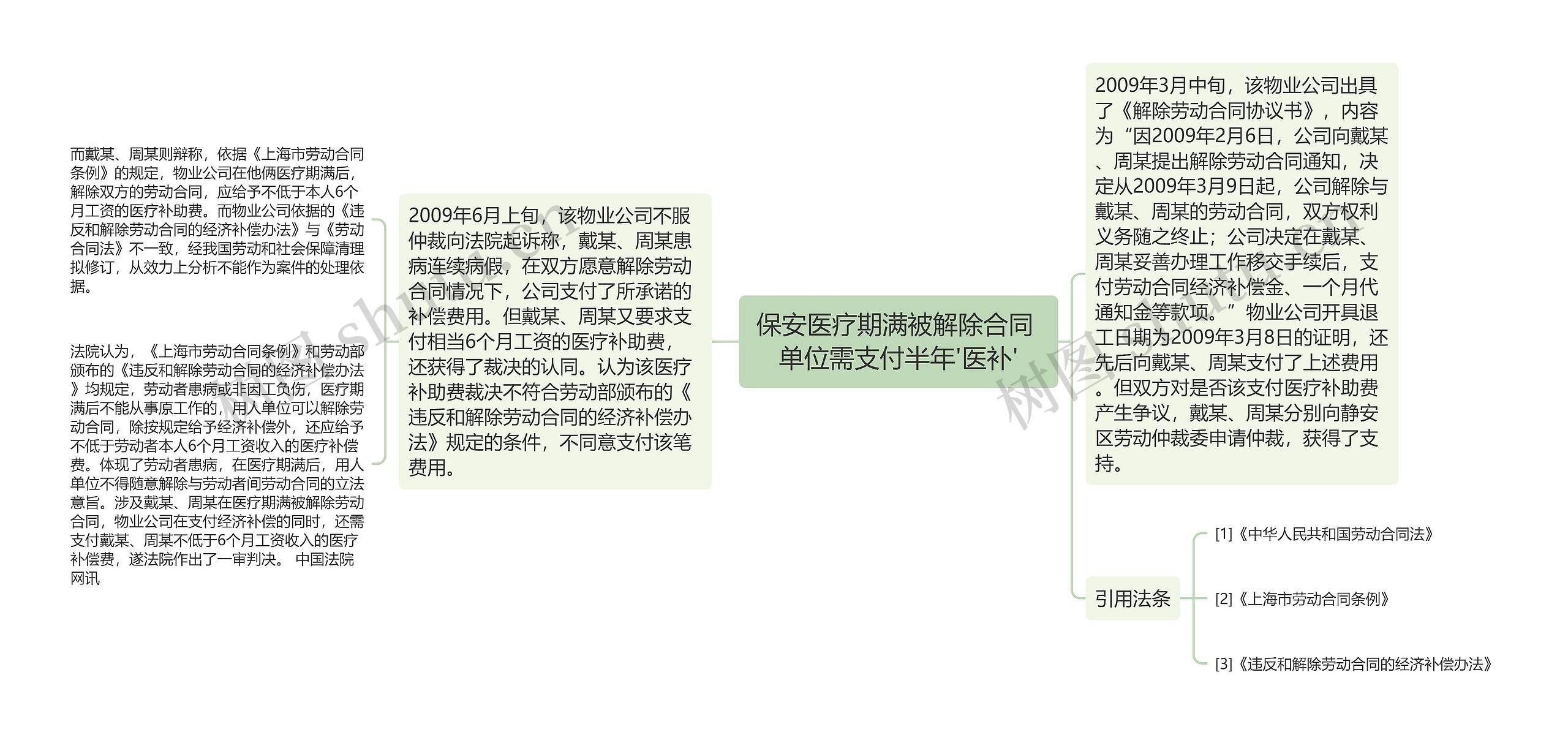 保安医疗期满被解除合同 单位需支付半年'医补' 保安医疗期满被解除合同 单位需支付半年'医补'