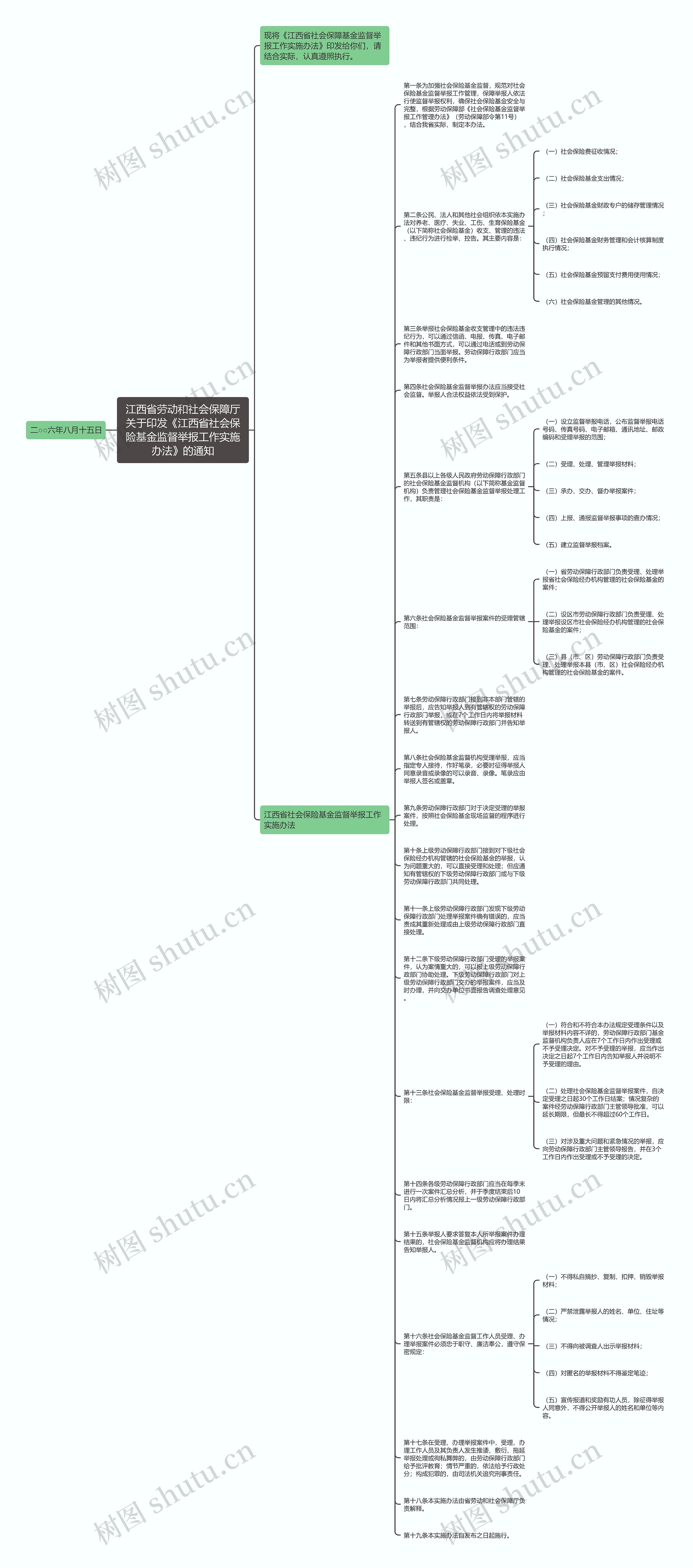 江西省劳动和社会保障厅关于印发《江西省社会保险基金监督举报工作实施办法》的通知