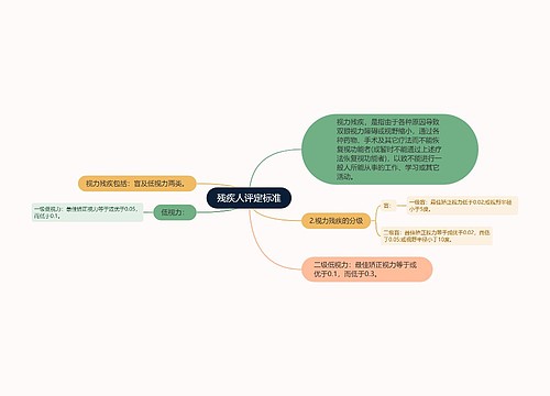 残疾人评定标准