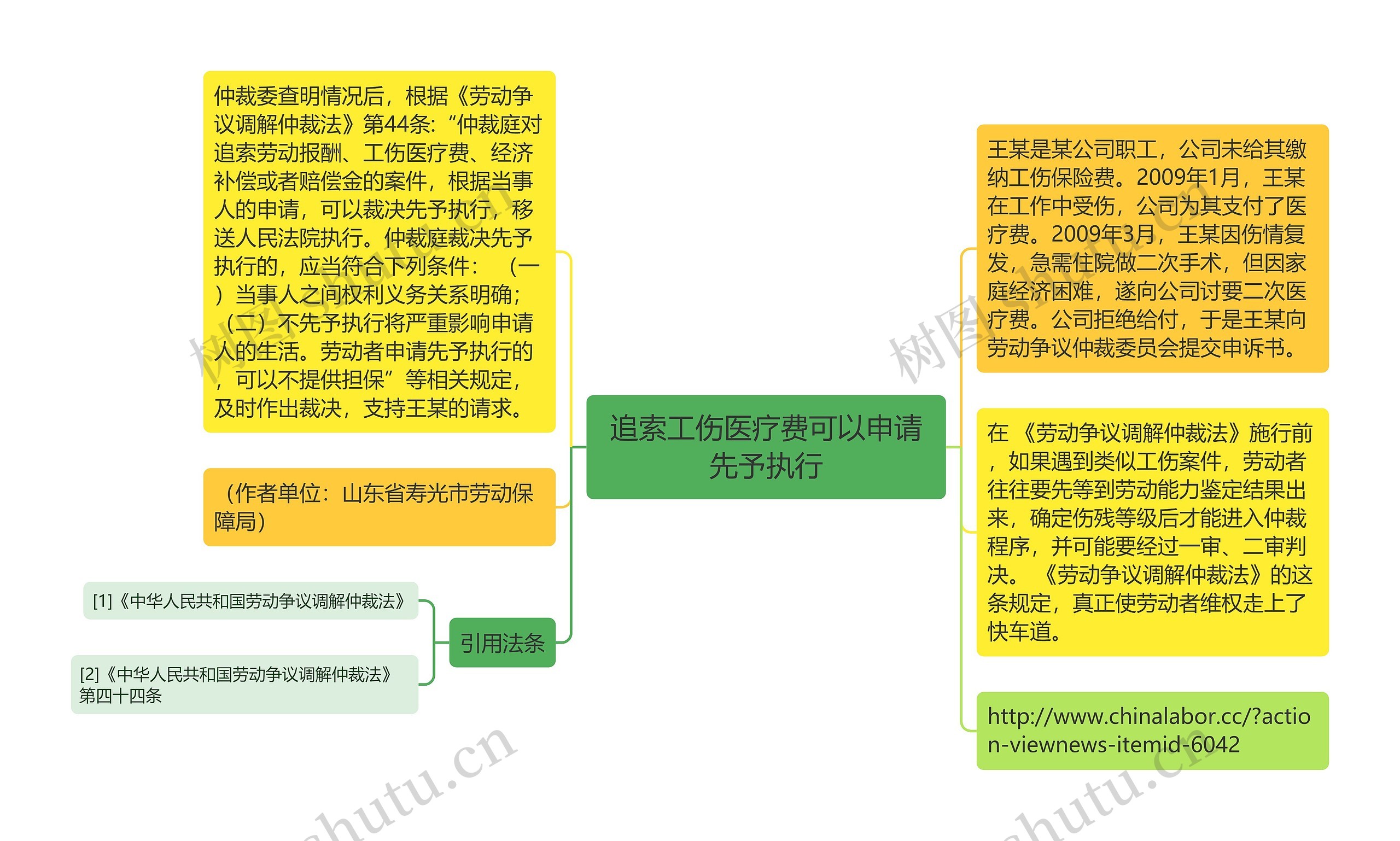 追索工伤医疗费可以申请先予执行