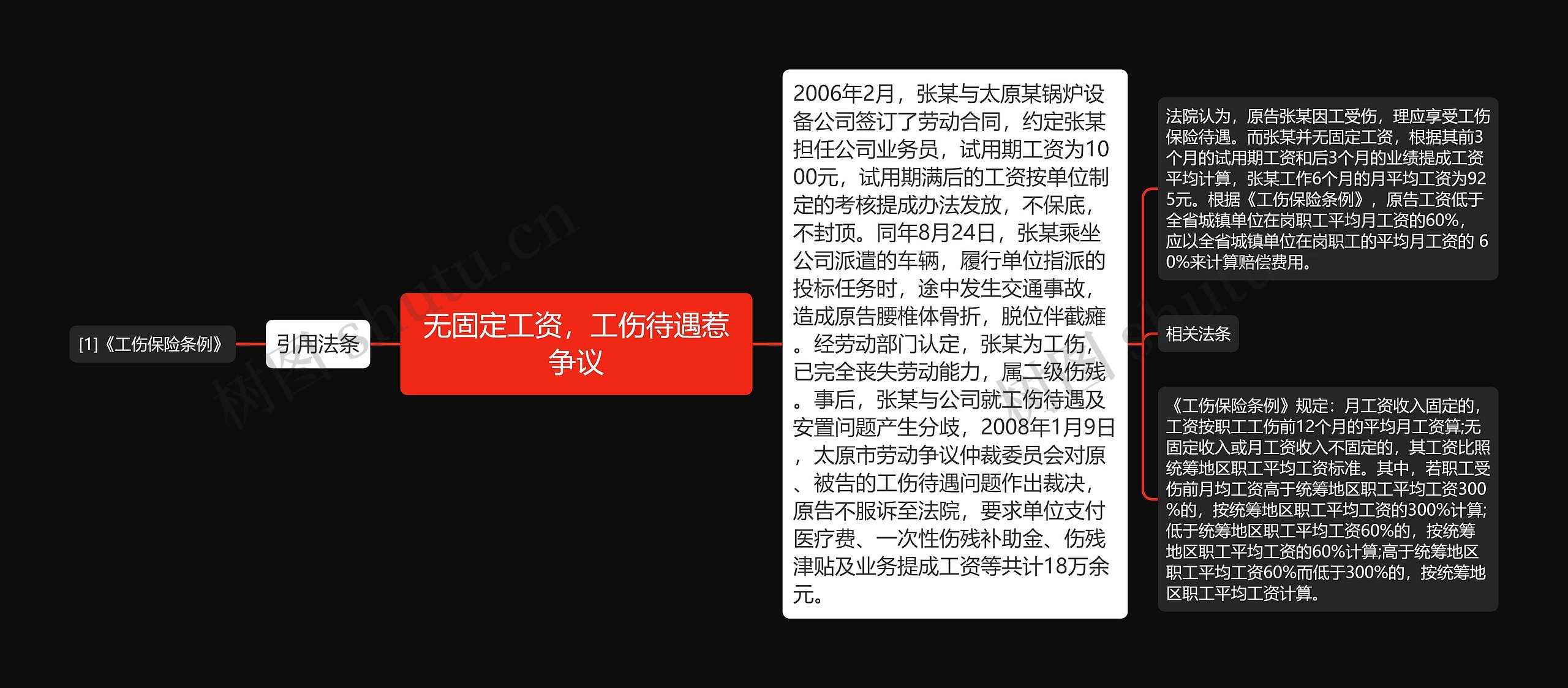 无固定工资,工伤待遇惹争议 无固定工资,工伤待遇惹争议