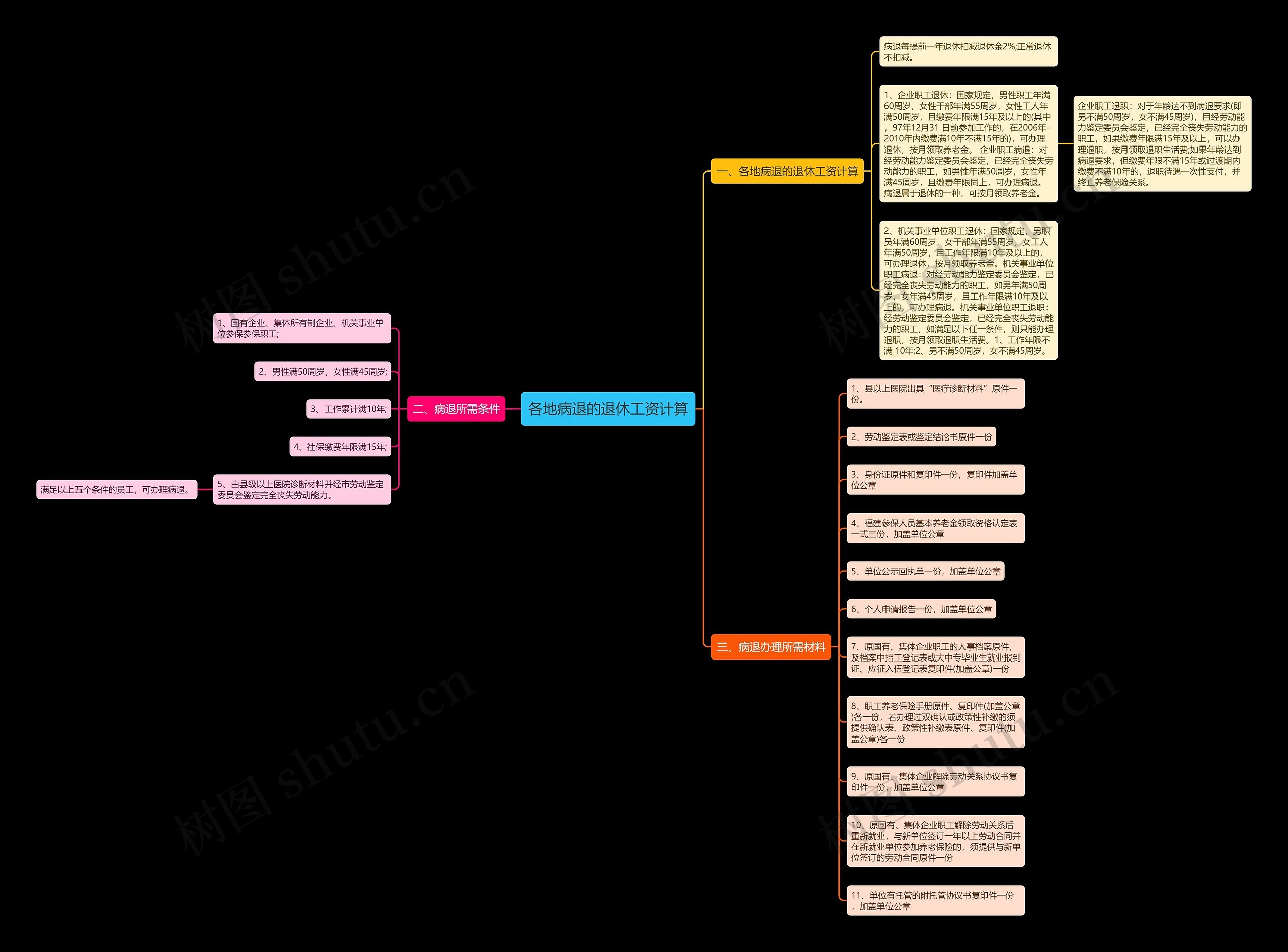 各地病退的退休工资计算 各地病退的退休工资计算