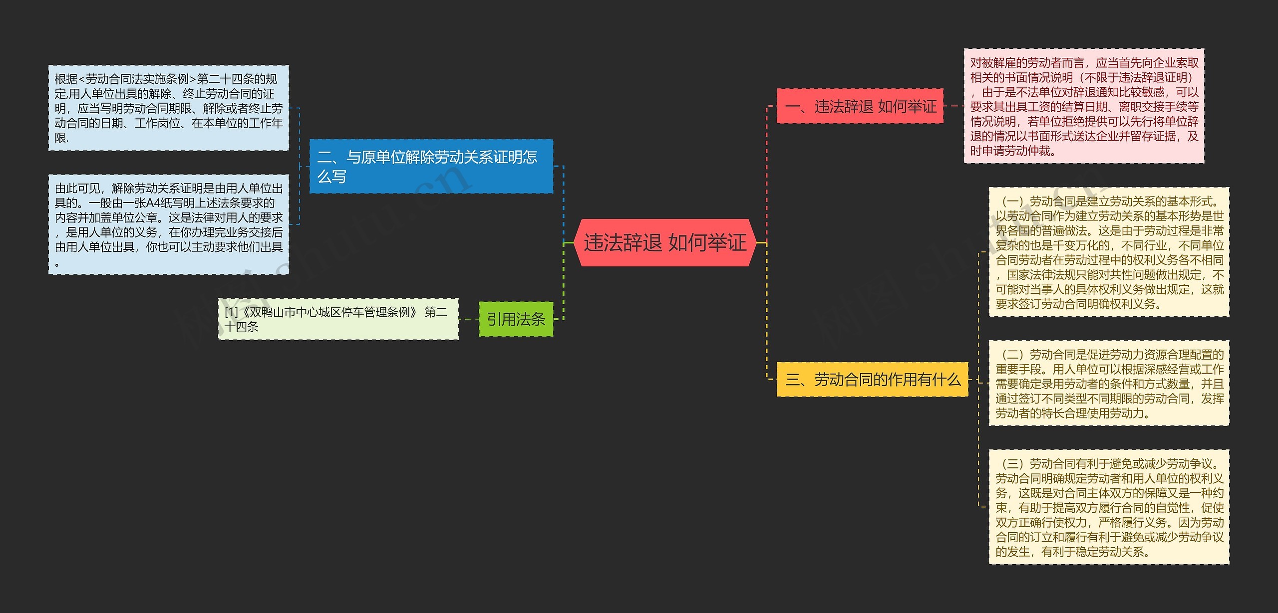 违法辞退 如何举证思维导图