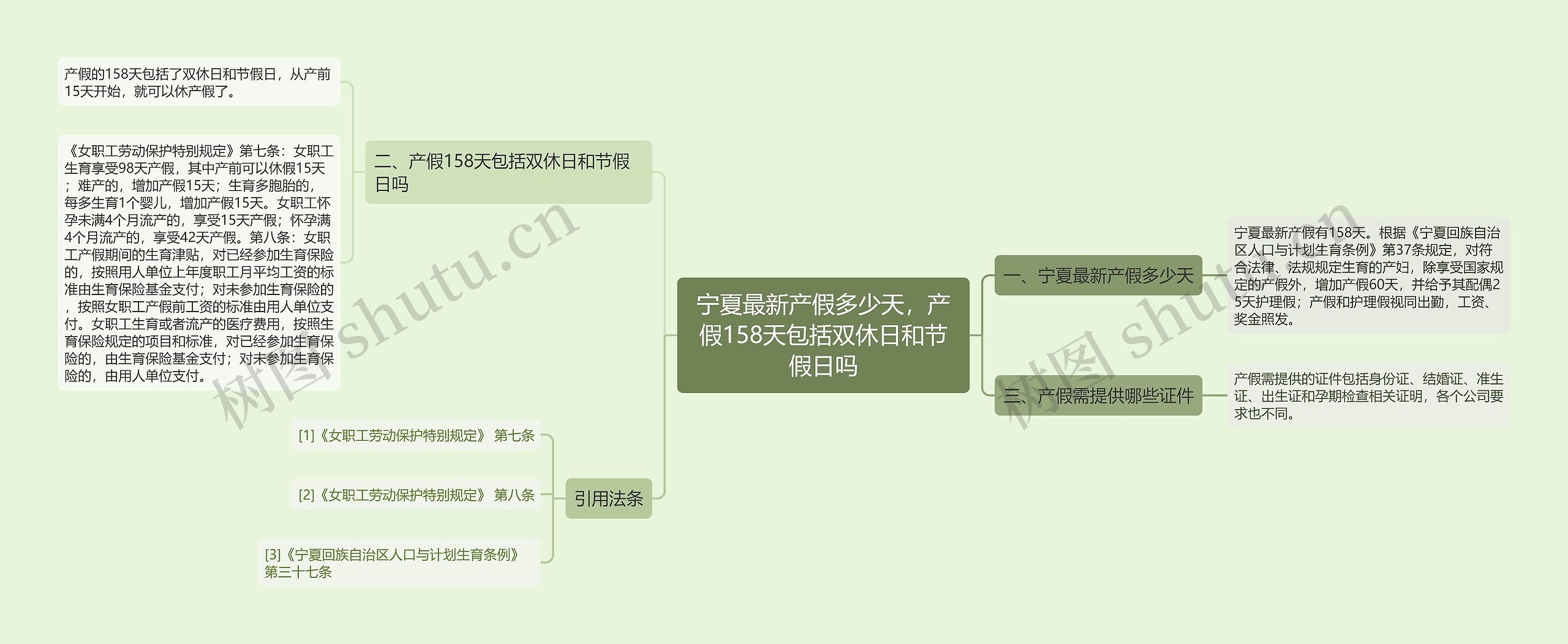 宁夏最新产假多少天，产假158天包括双休日和节假日吗