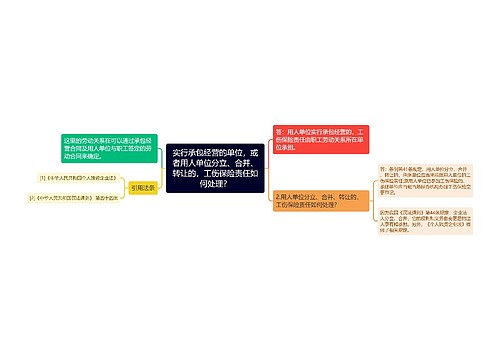 实行承包经营的单位，或者用人单位分立、合并、转让的，工伤保险责任如何处理？