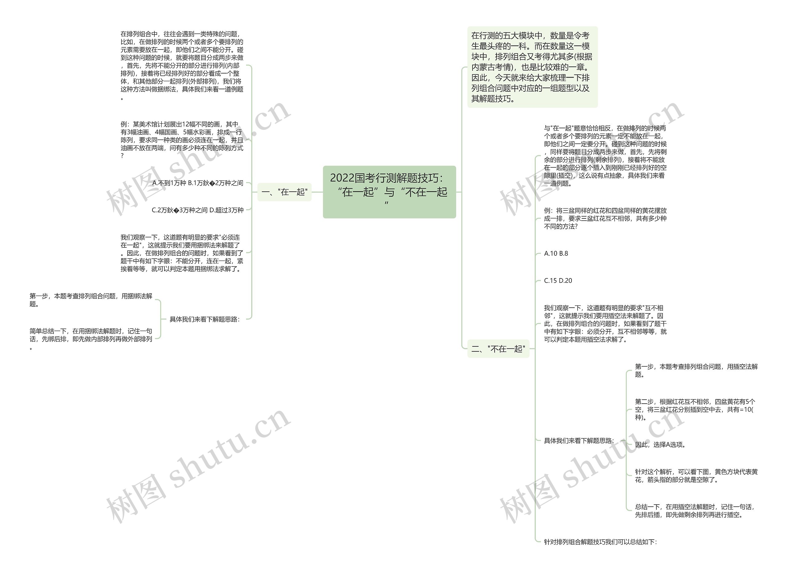 2022国考行测解题技巧：“在一起”与“不在一起”
