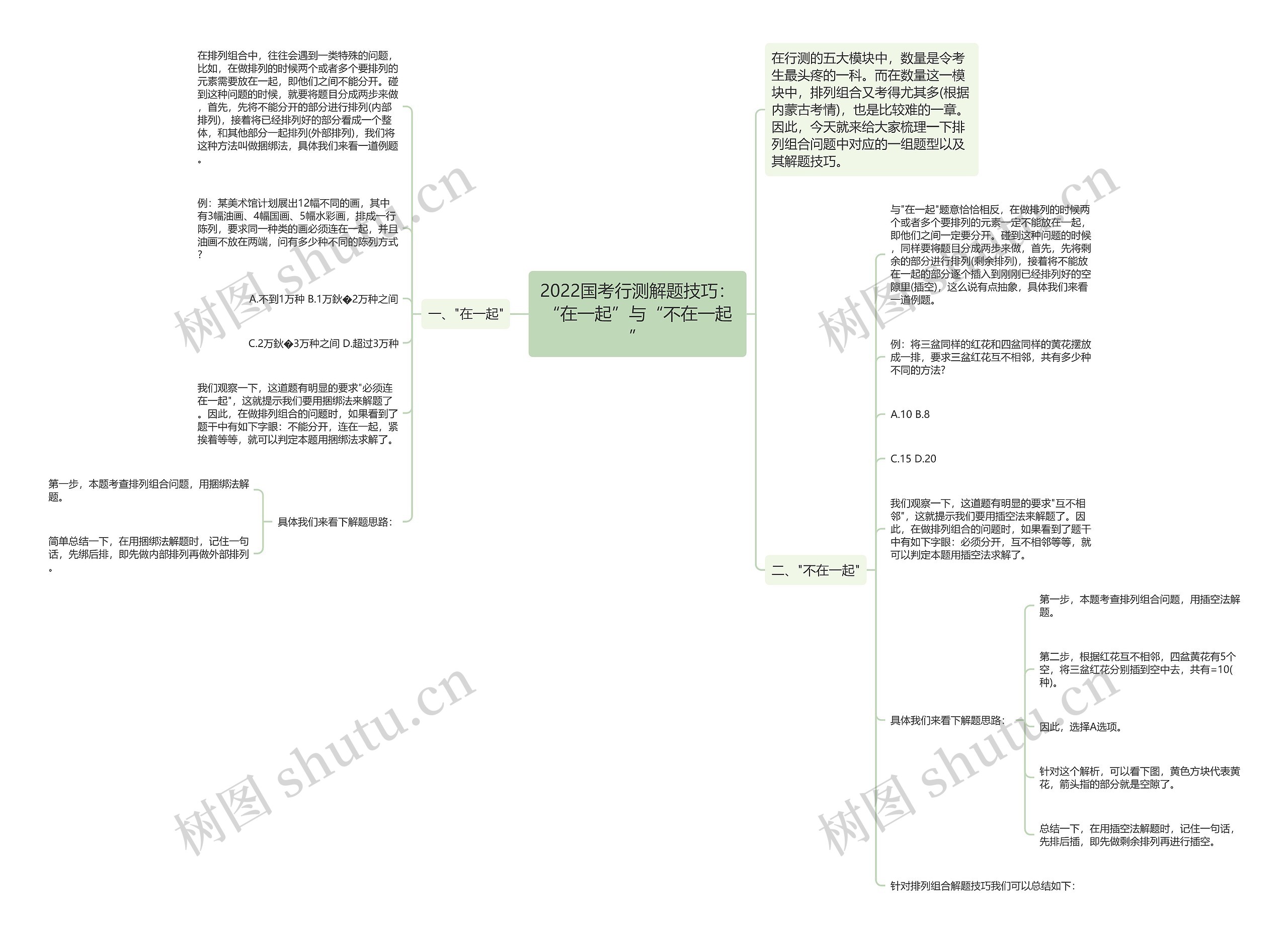 2022国考行测解题技巧:“在一起”与“不在一起” 2022国考行测解题技巧:“在一起”与“不在一起”