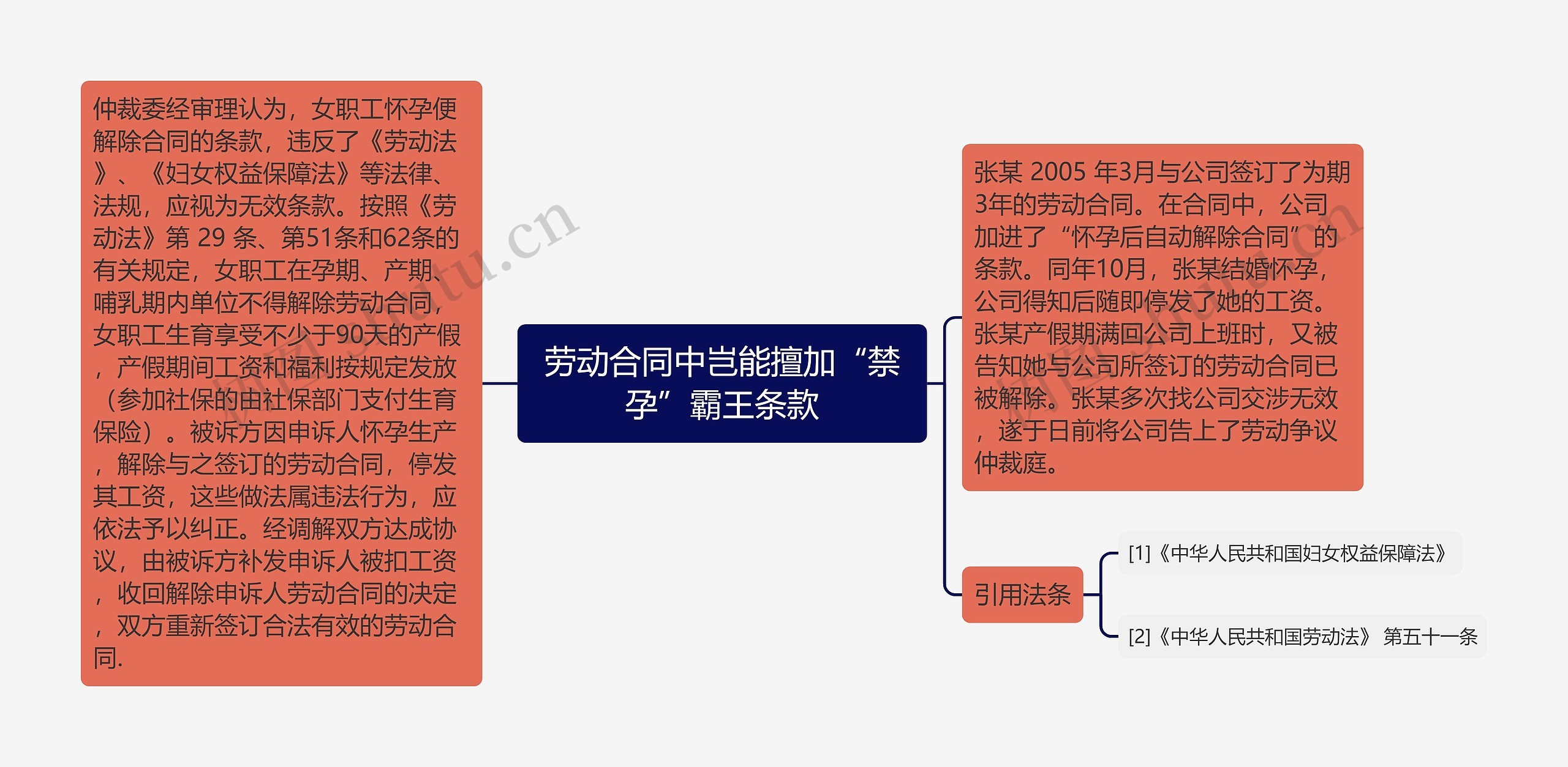 劳动合同中岂能擅加“禁孕”霸王条款