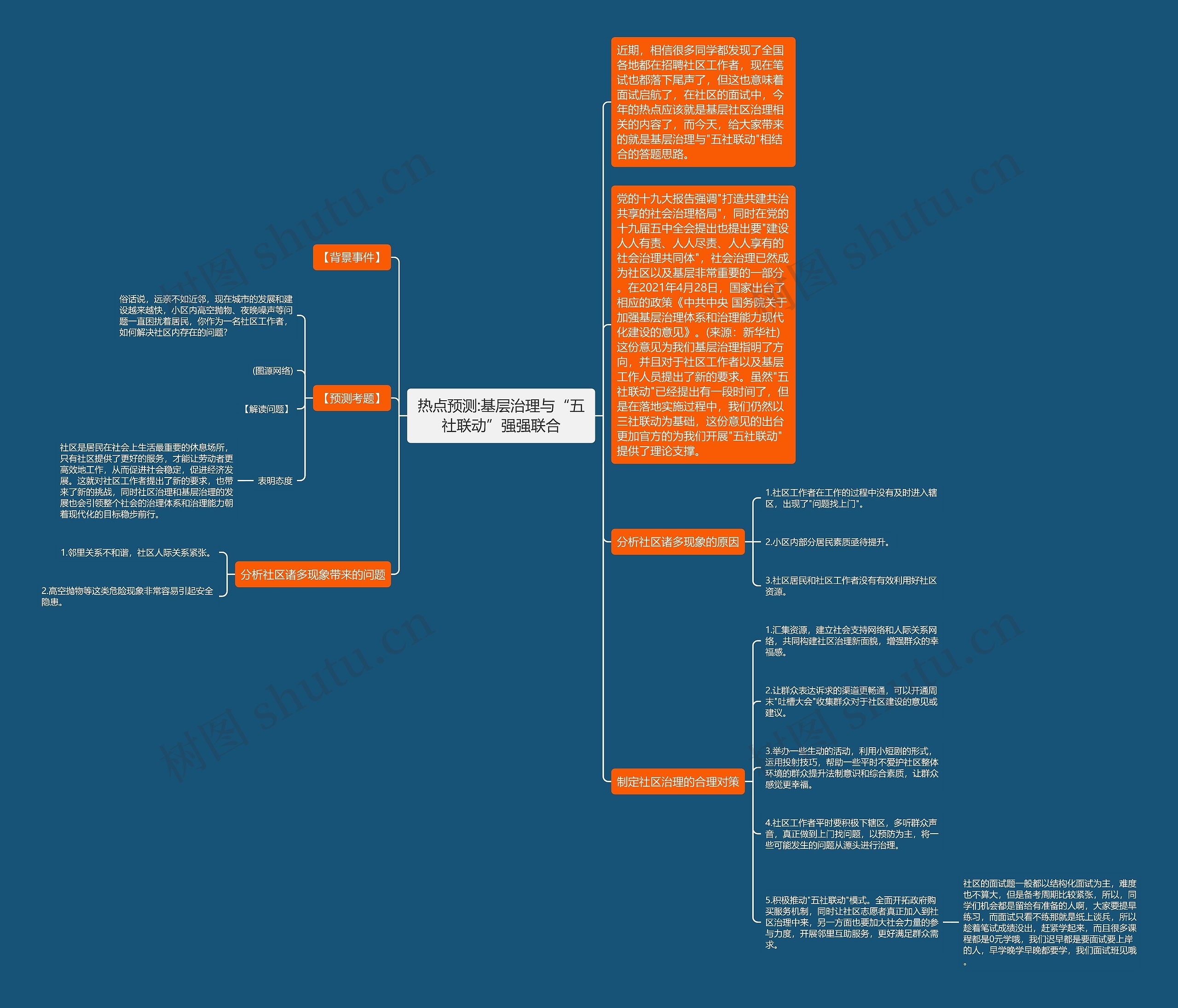 热点预测:基层治理与“五社联动”强强联合 热点预测:基层治理与“五社联动”强强联合