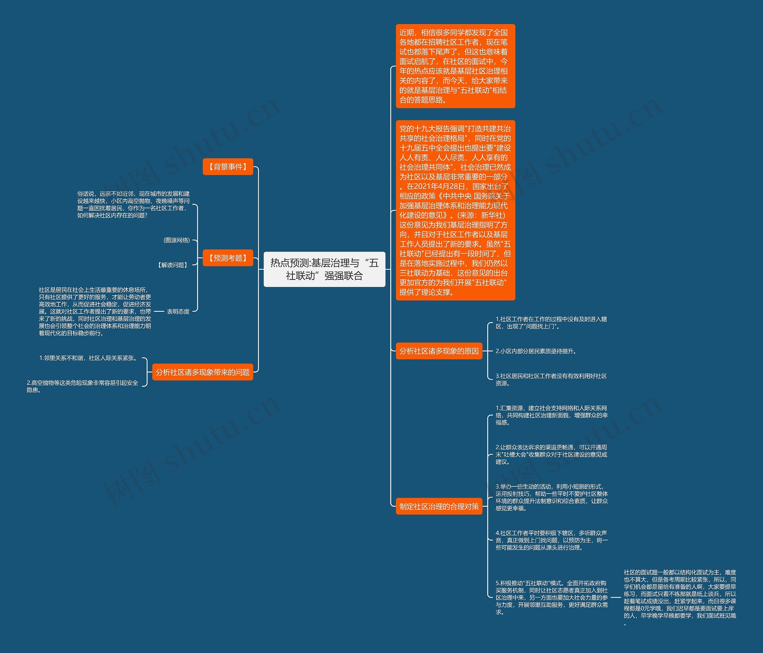 热点预测:基层治理与“五社联动”强强联合思维导图