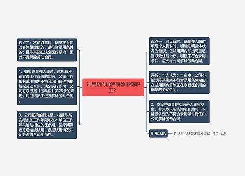 试用期内能否解除患病职工？