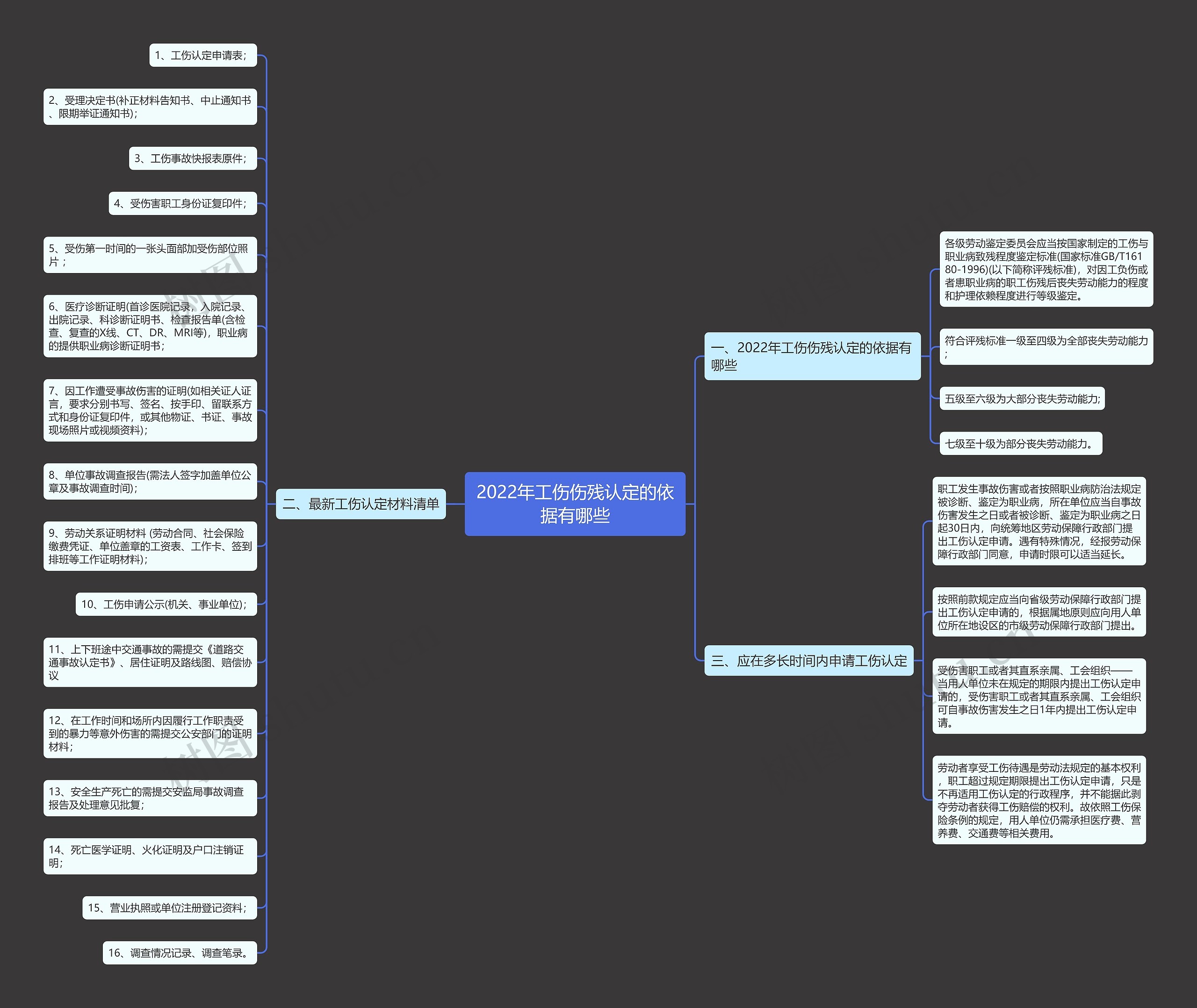 2022年工伤伤残认定的依据有哪些 2022年工伤伤残认定的依据有哪些