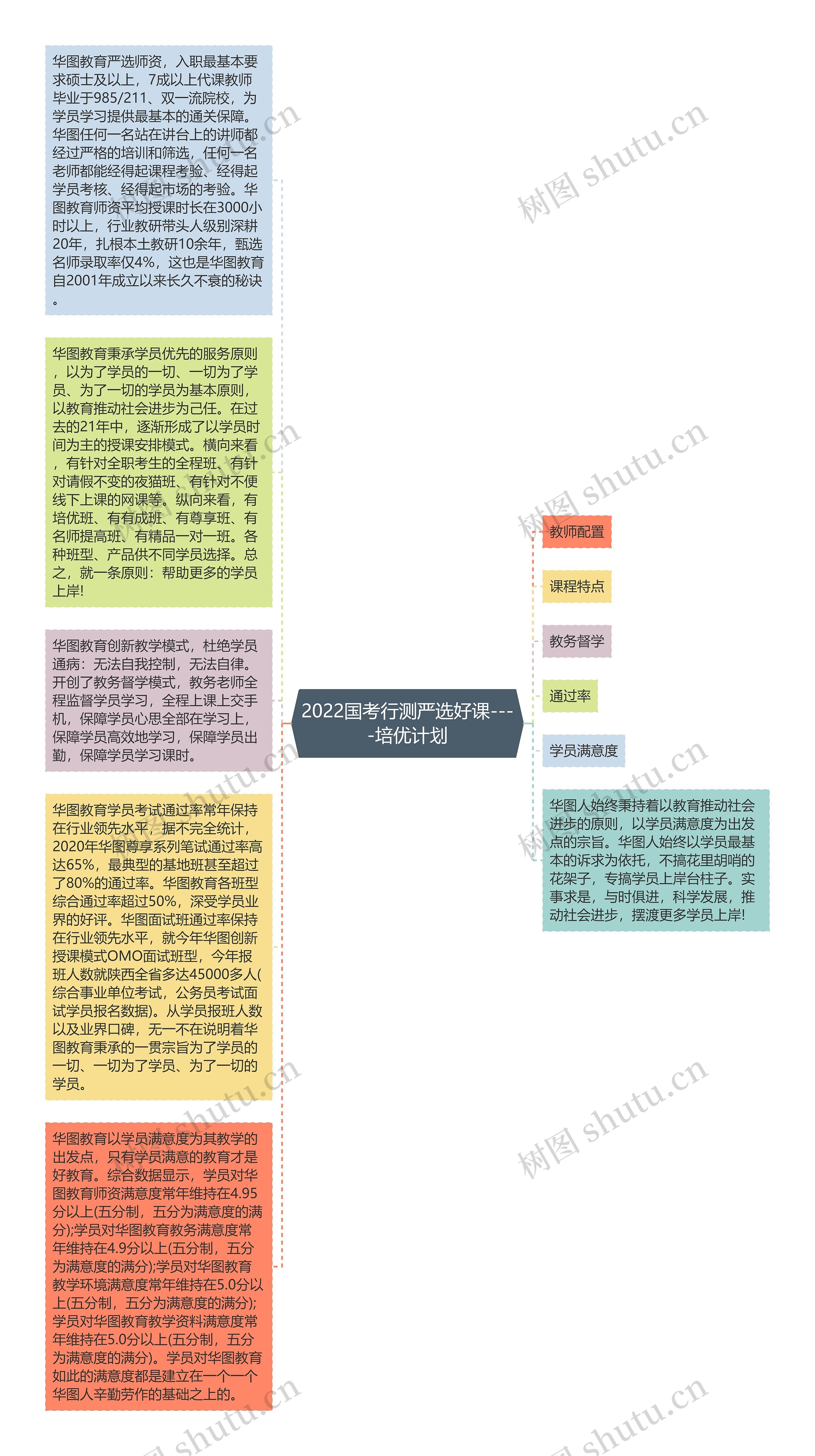 2022国考行测严选好课----培优计划