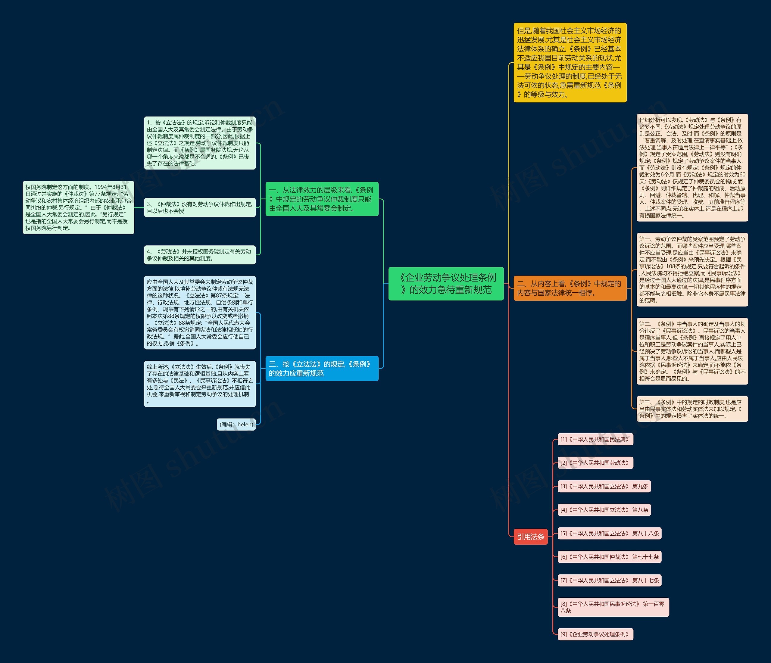 《企业劳动争议处理条例》的效力急待重新规范思维导图