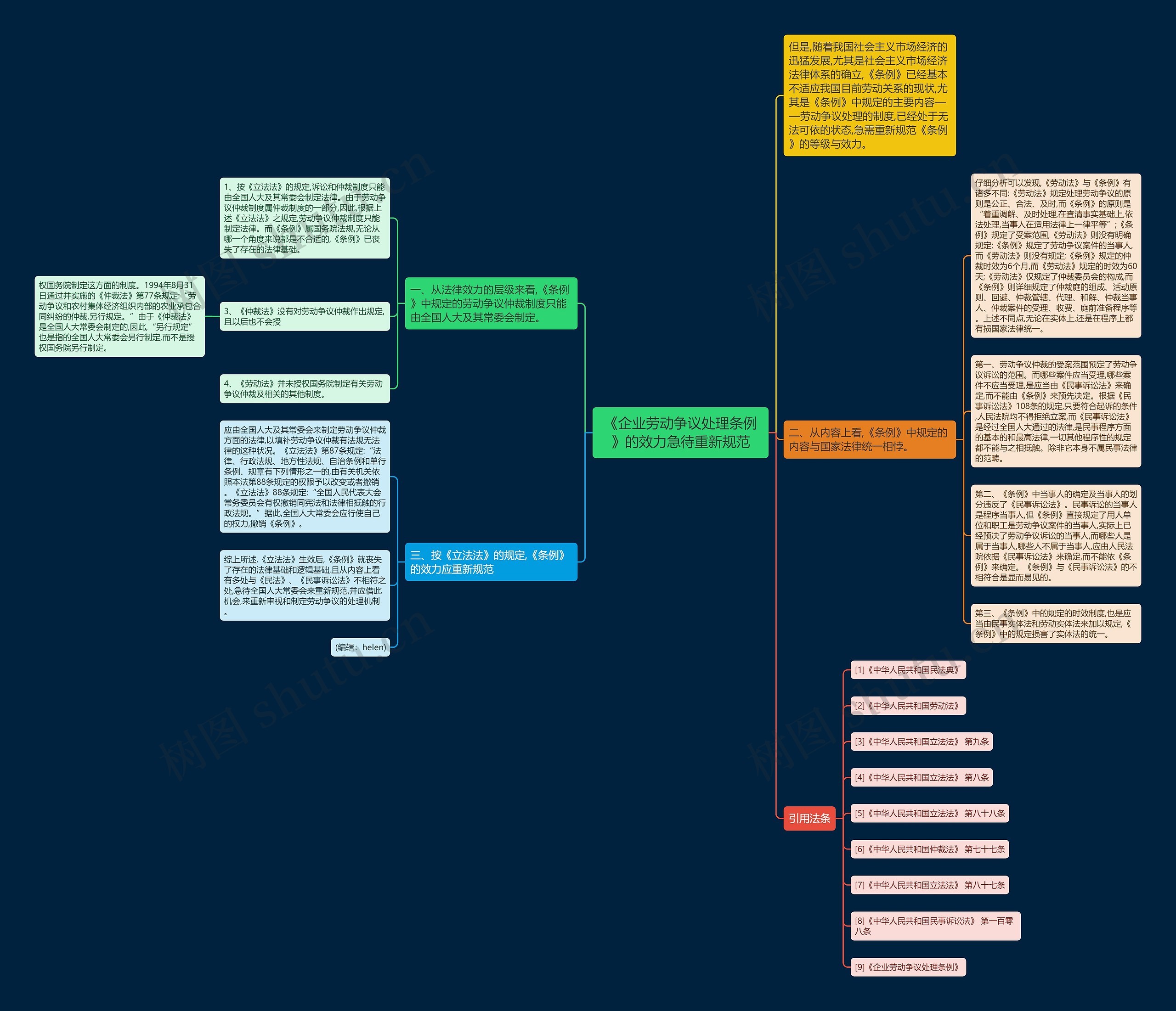 《企业劳动争议处理条例》的效力急待重新规范 《企业劳动争议处理条例》的效力急待重新规范