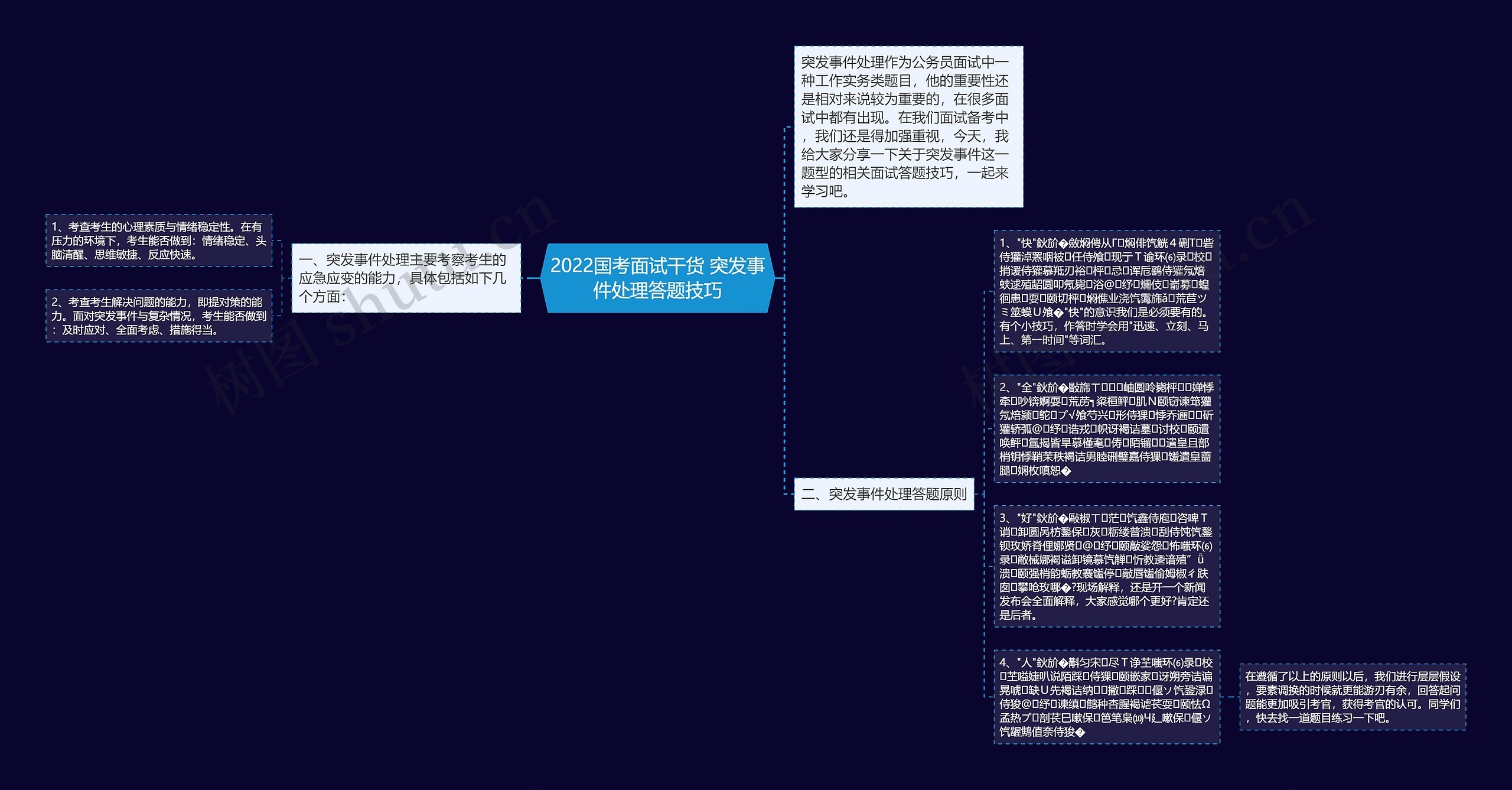 2022国考面试干货 突发事件处理答题技巧思维导图