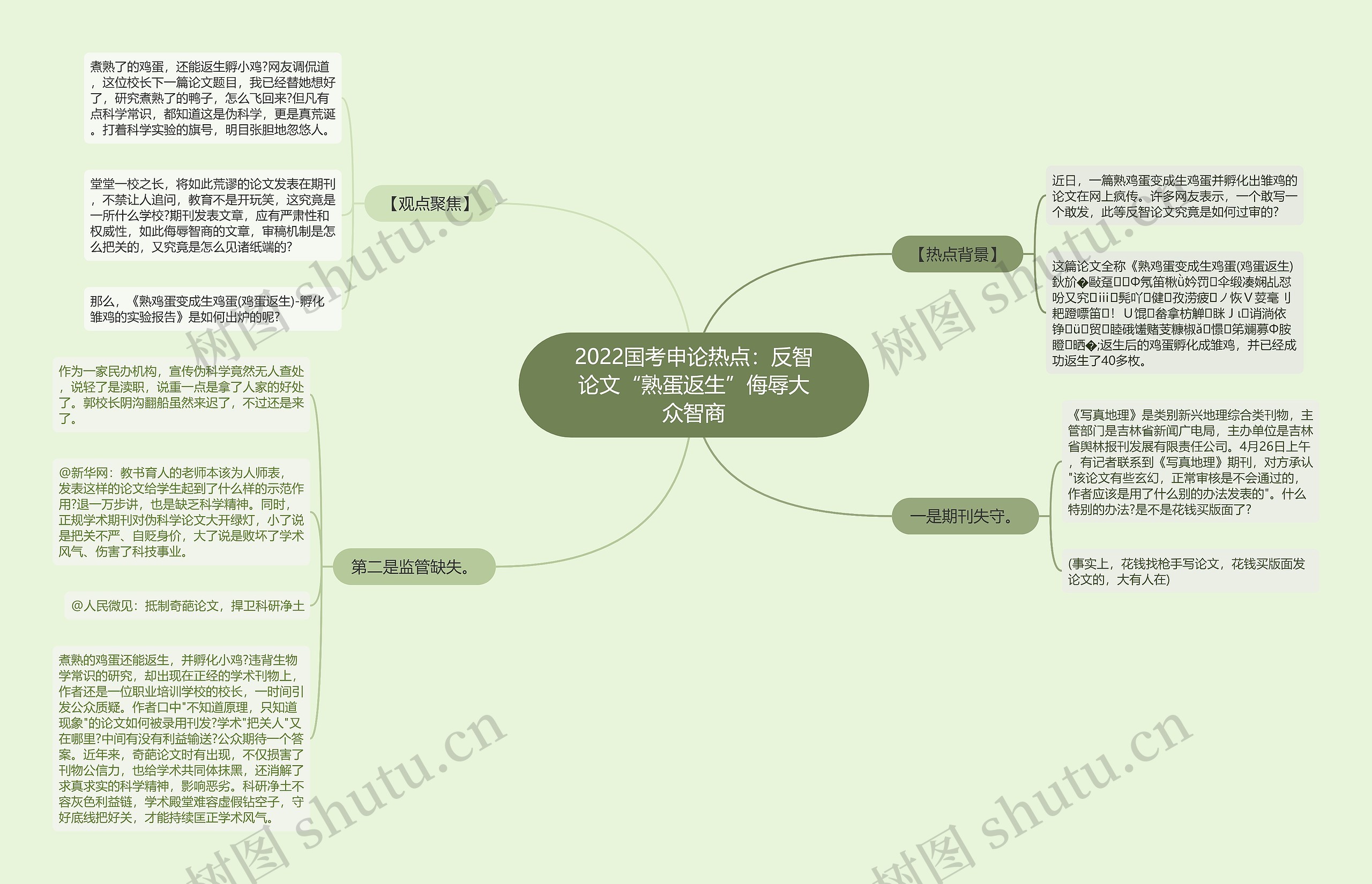 2022国考申论热点：反智论文“熟蛋返生”侮辱大众智商