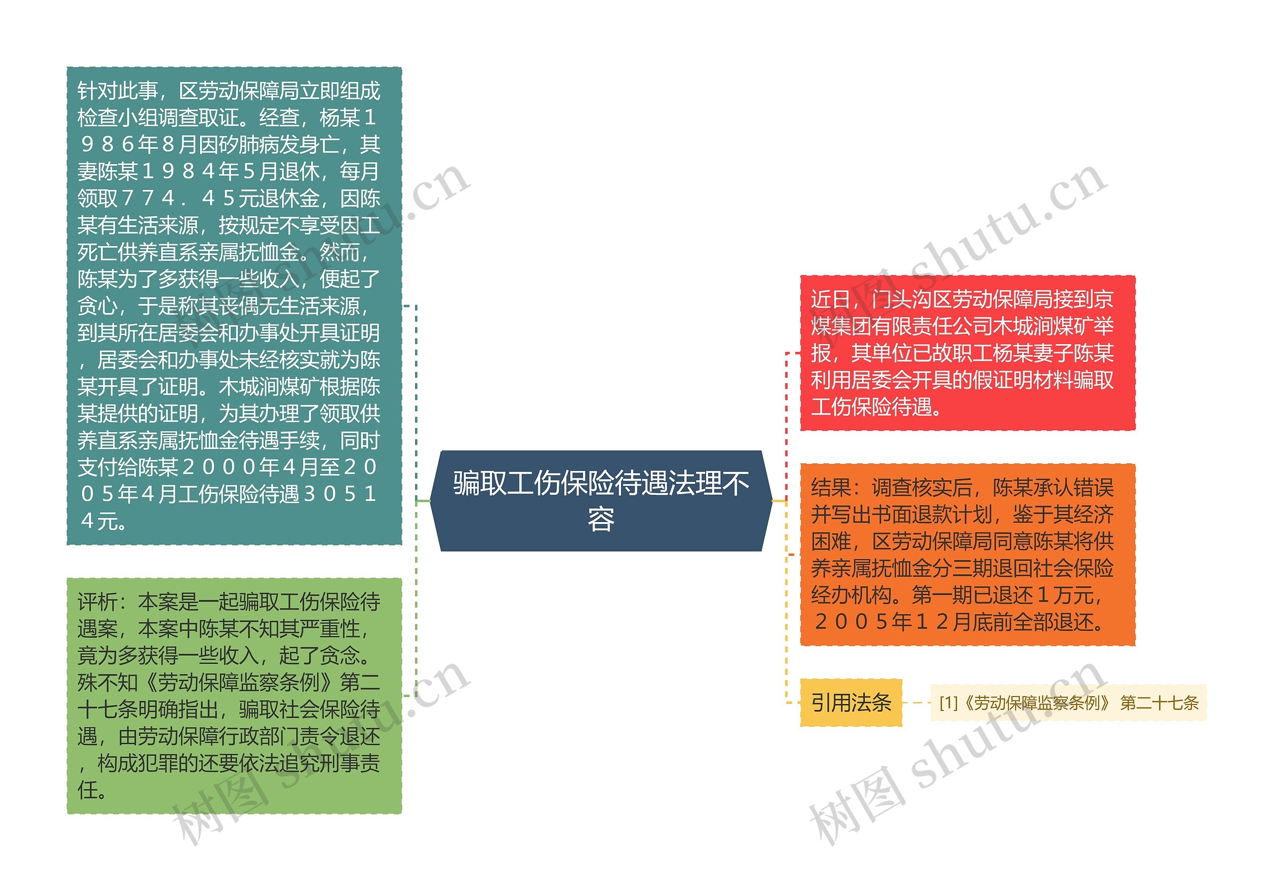 骗取工伤保险待遇法理不容